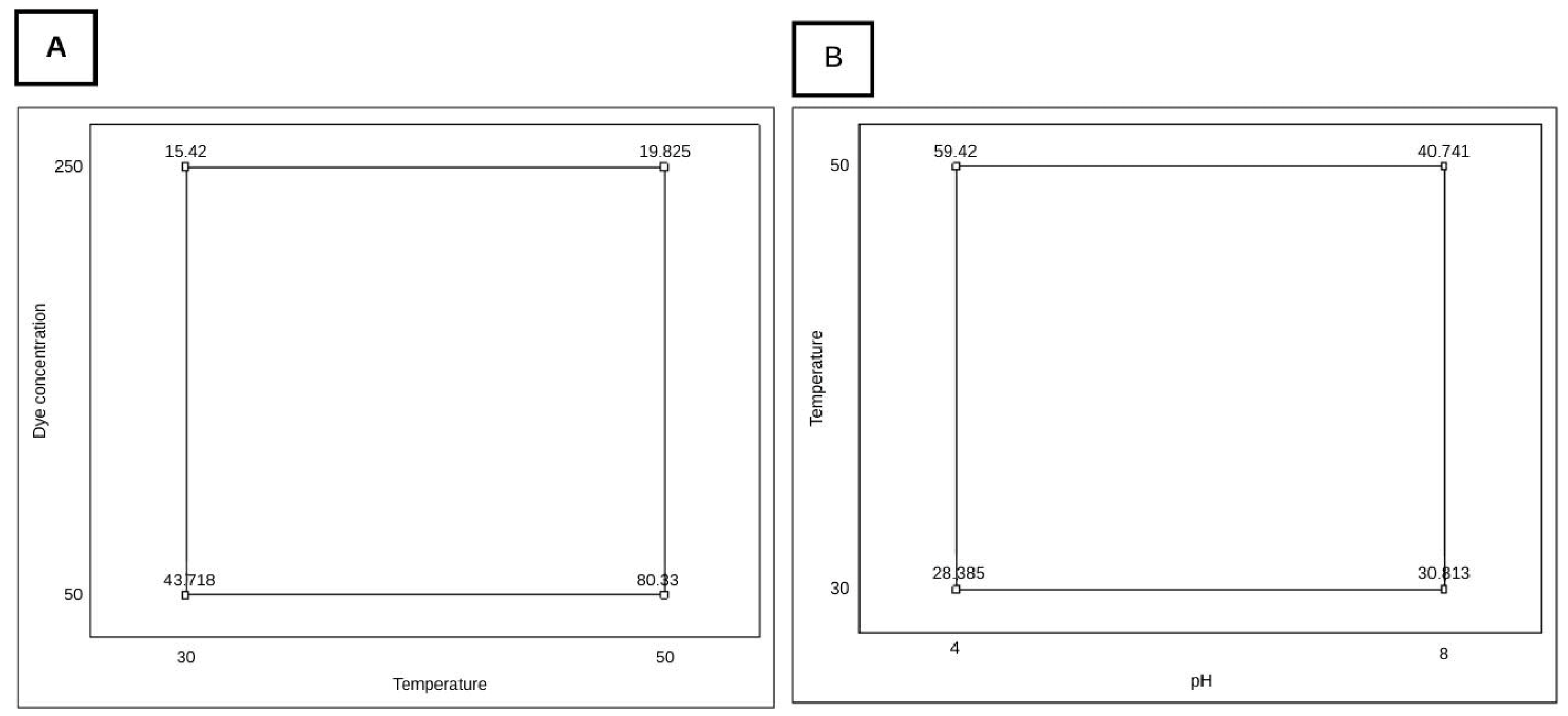 Separations 13 00001 g003
