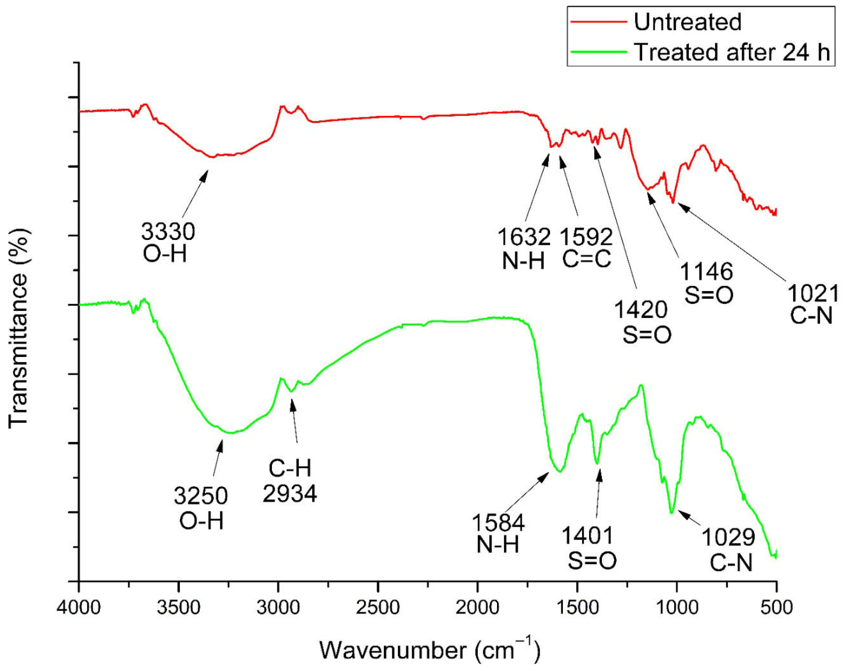 Separations 13 00001 g008