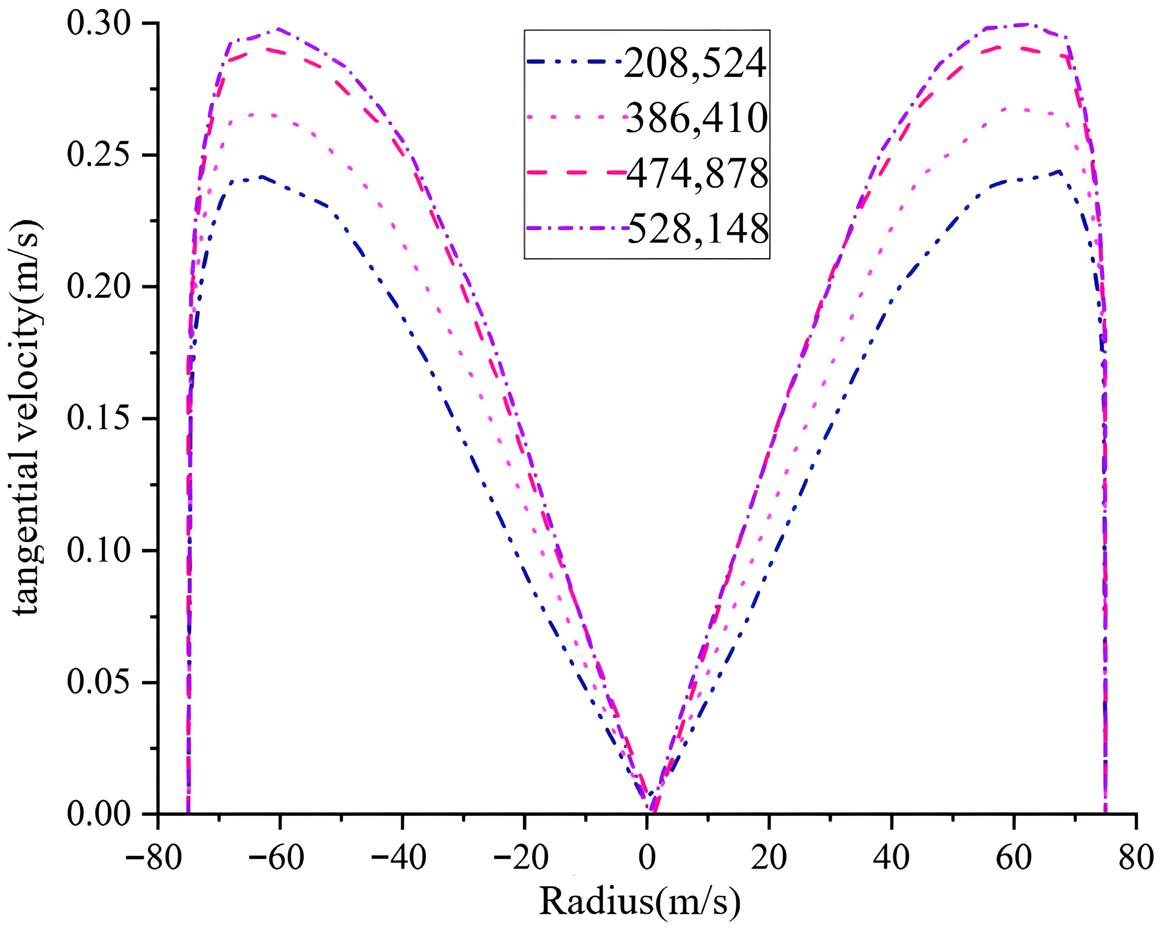 Separations 13 00002 g003