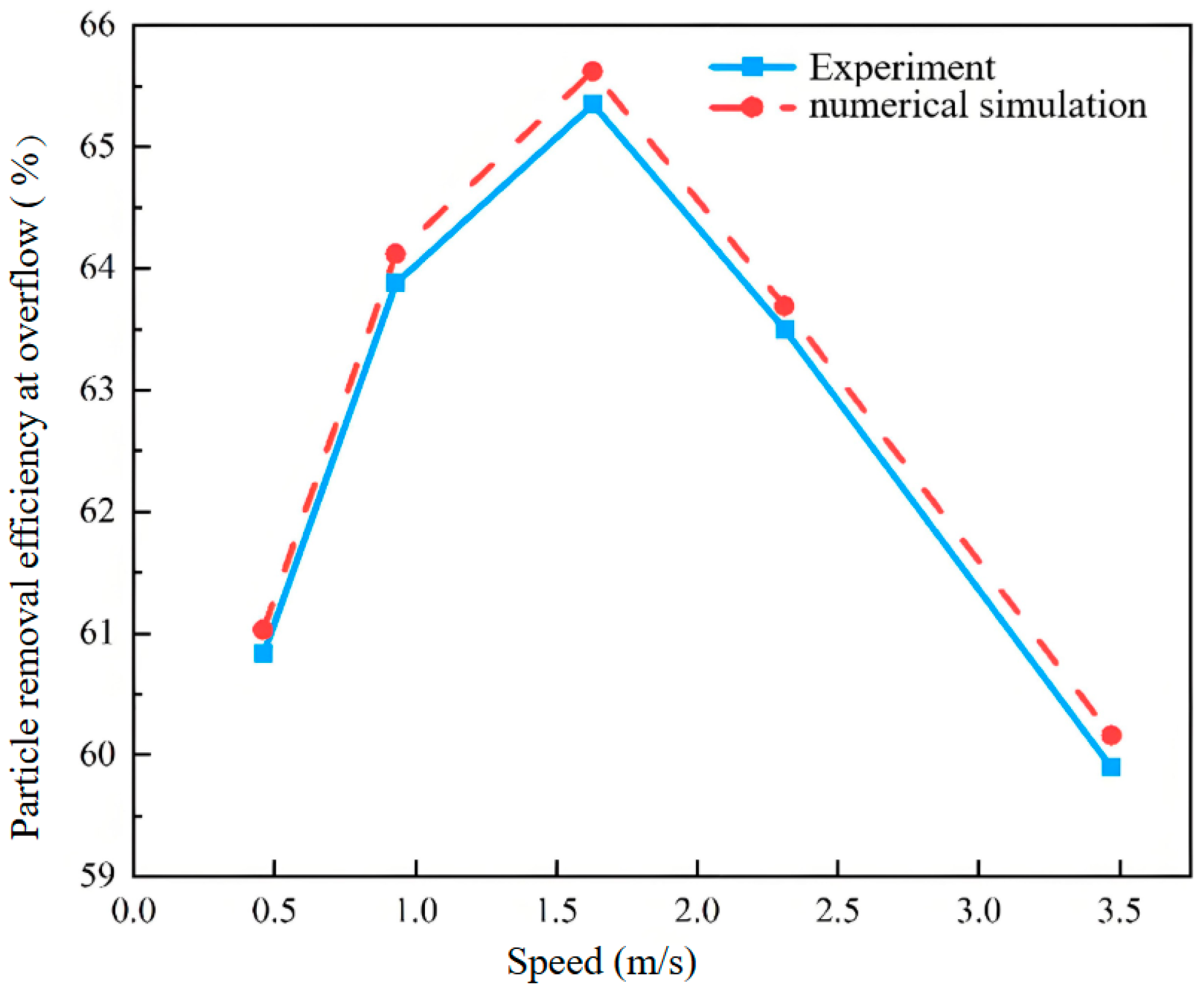 Separations 13 00002 g008