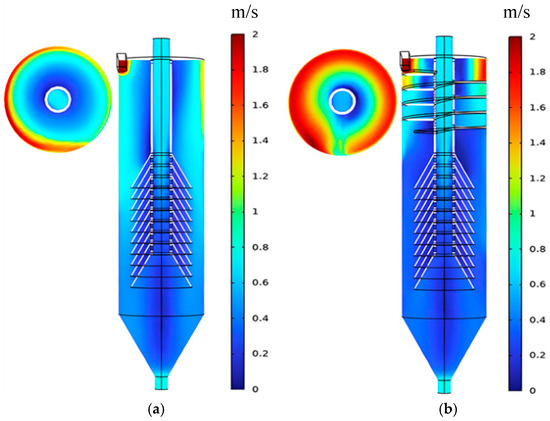 Effect of Spiral Guide Groove Structure on Flow Field and Separation ...