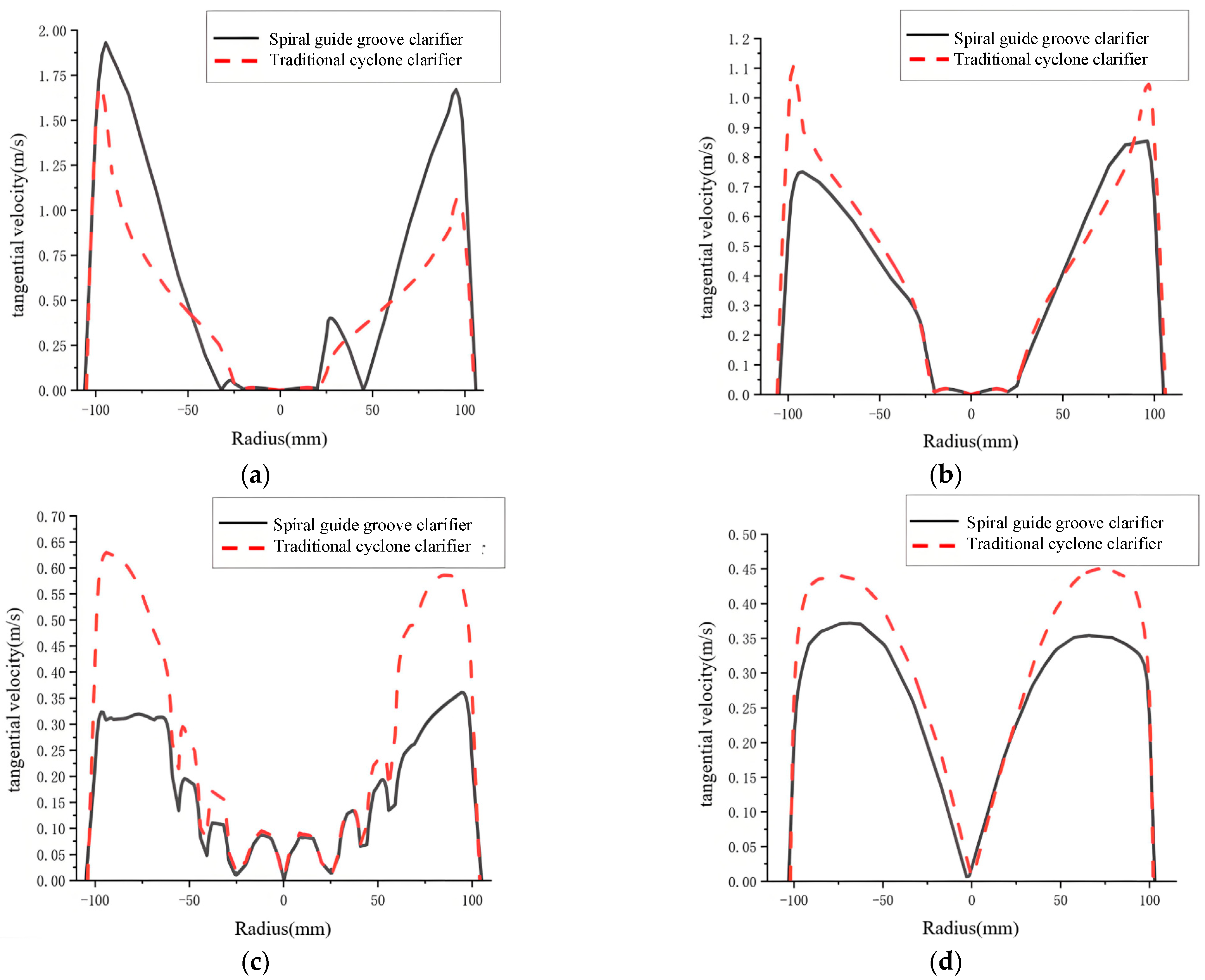 Separations 13 00002 g012