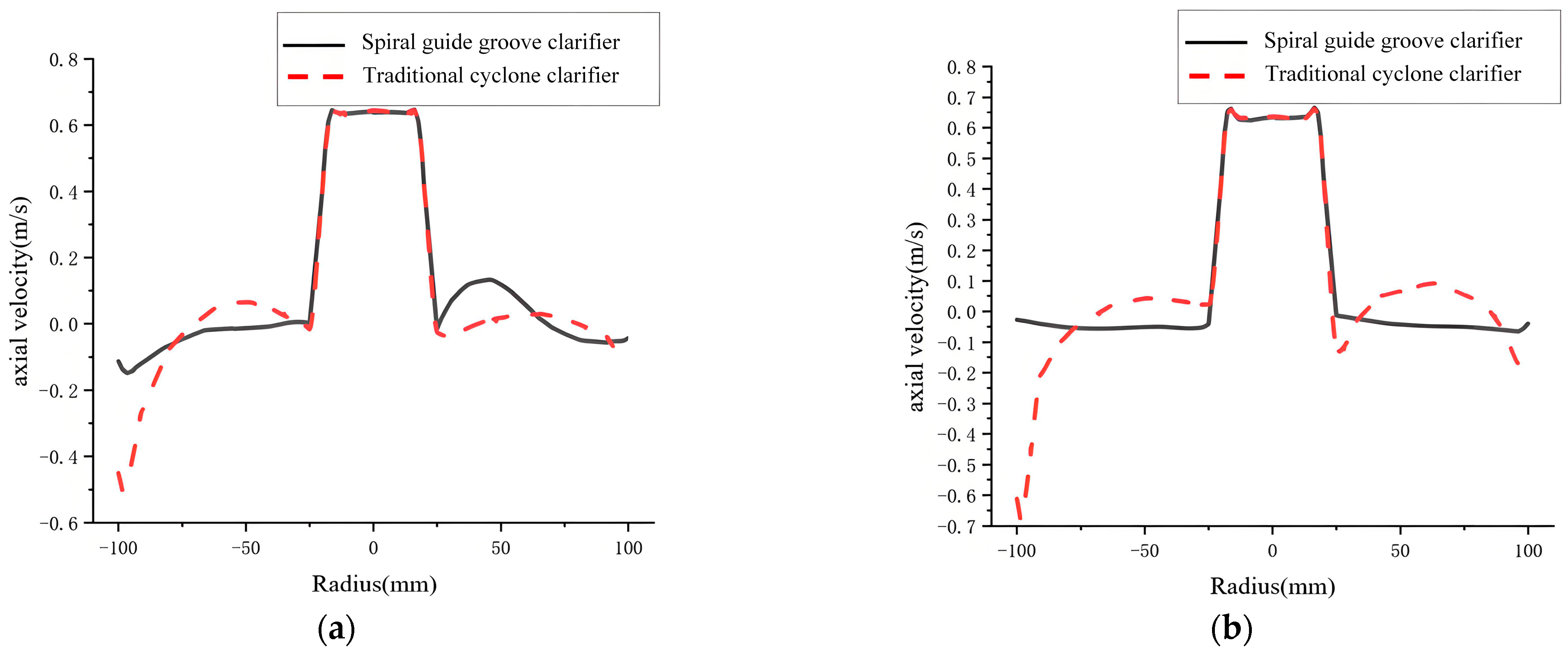 Separations 13 00002 g014a