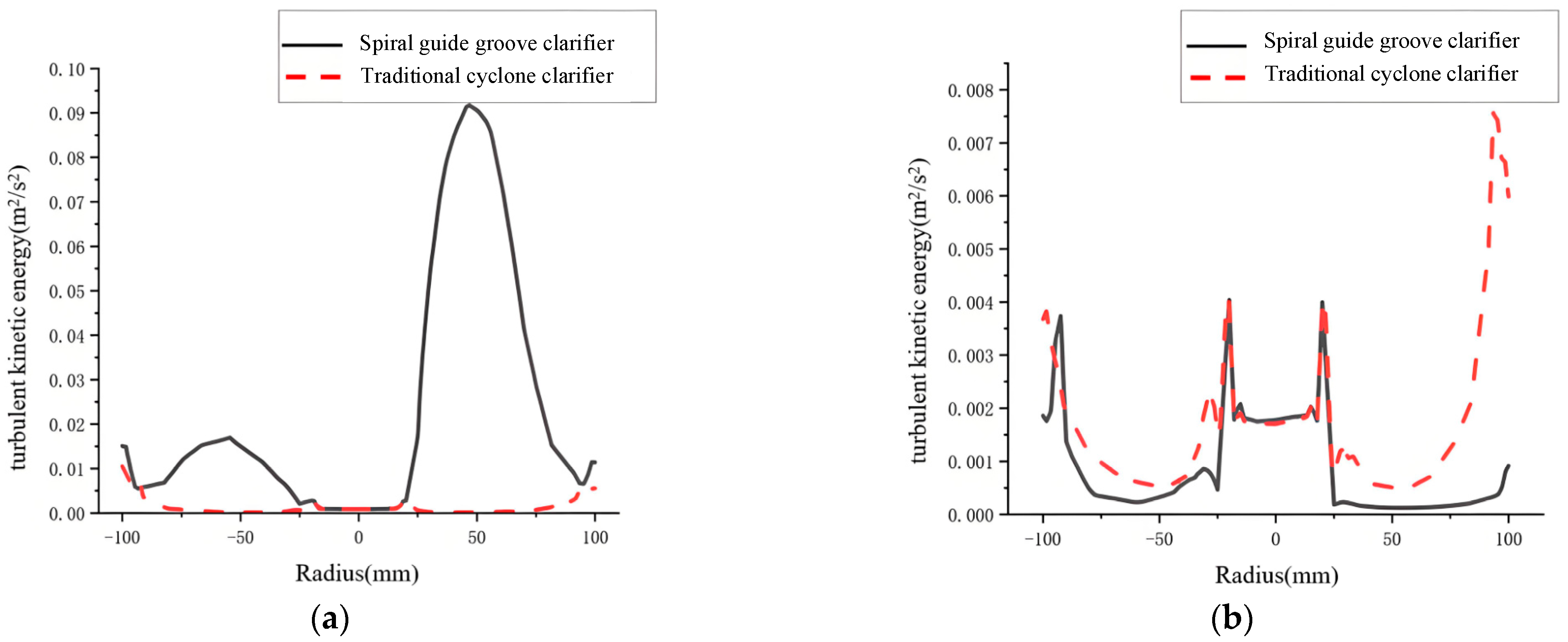 Separations 13 00002 g016a