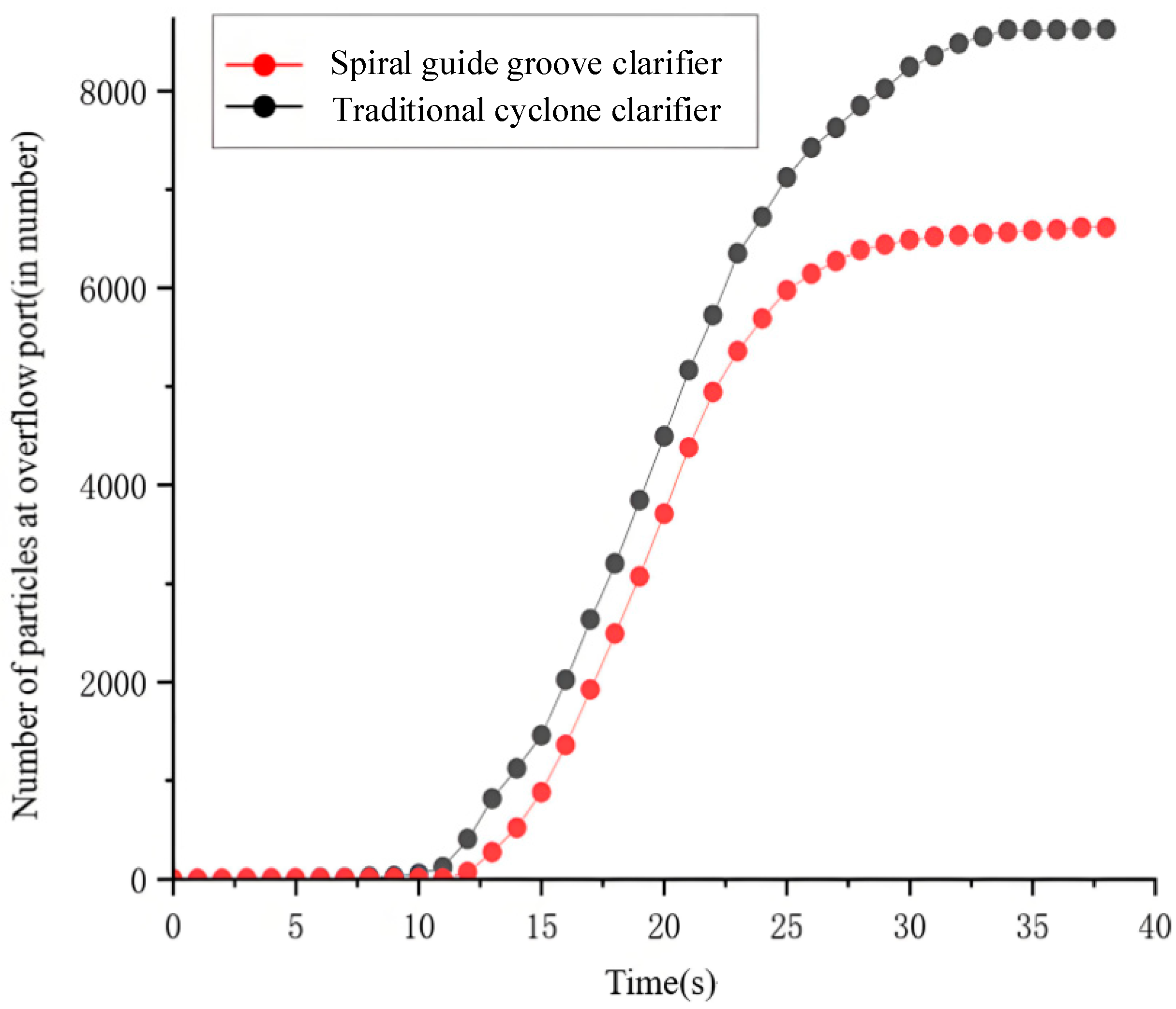 Separations 13 00002 g018