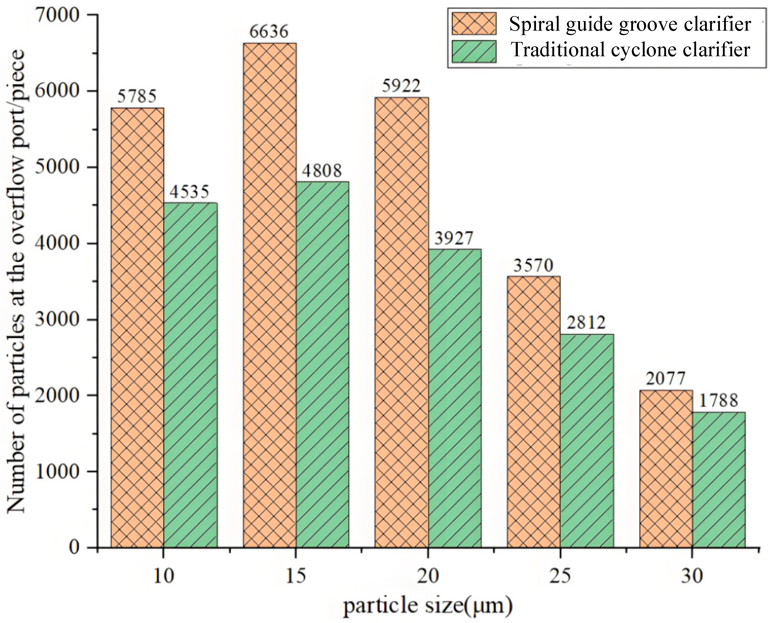 Separations 13 00002 g019