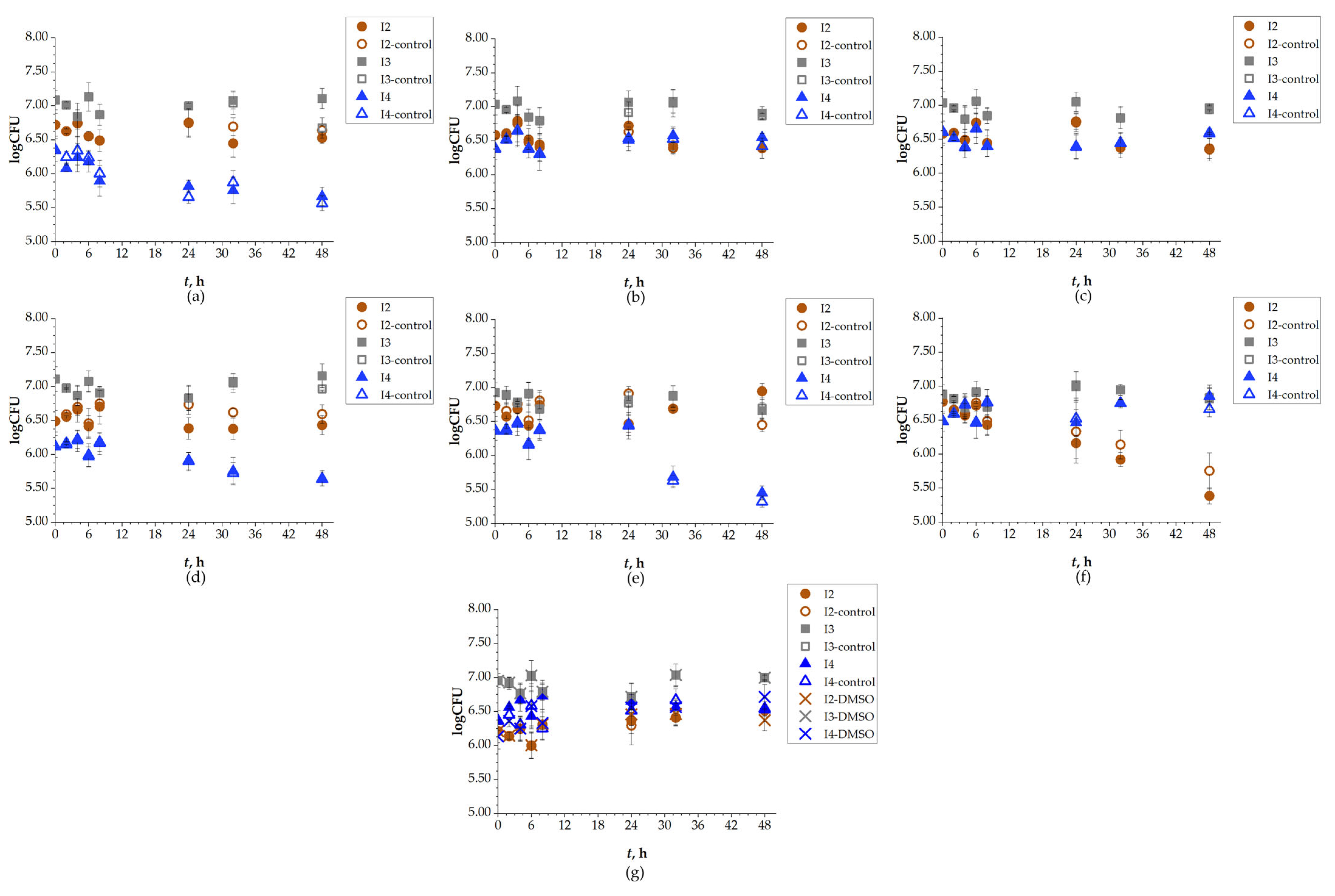 Separations 13 00003 g005 Separations 13 00003 g005