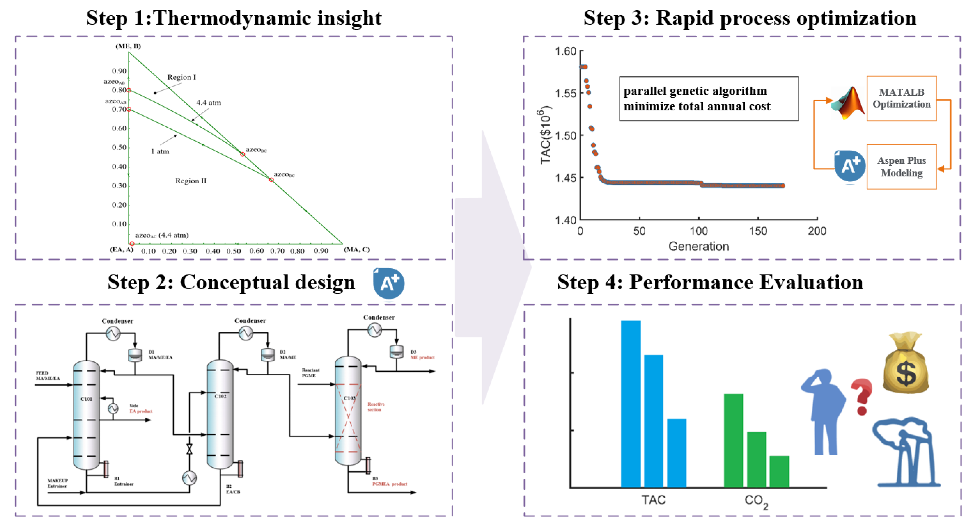 Separations 13 00007 g001