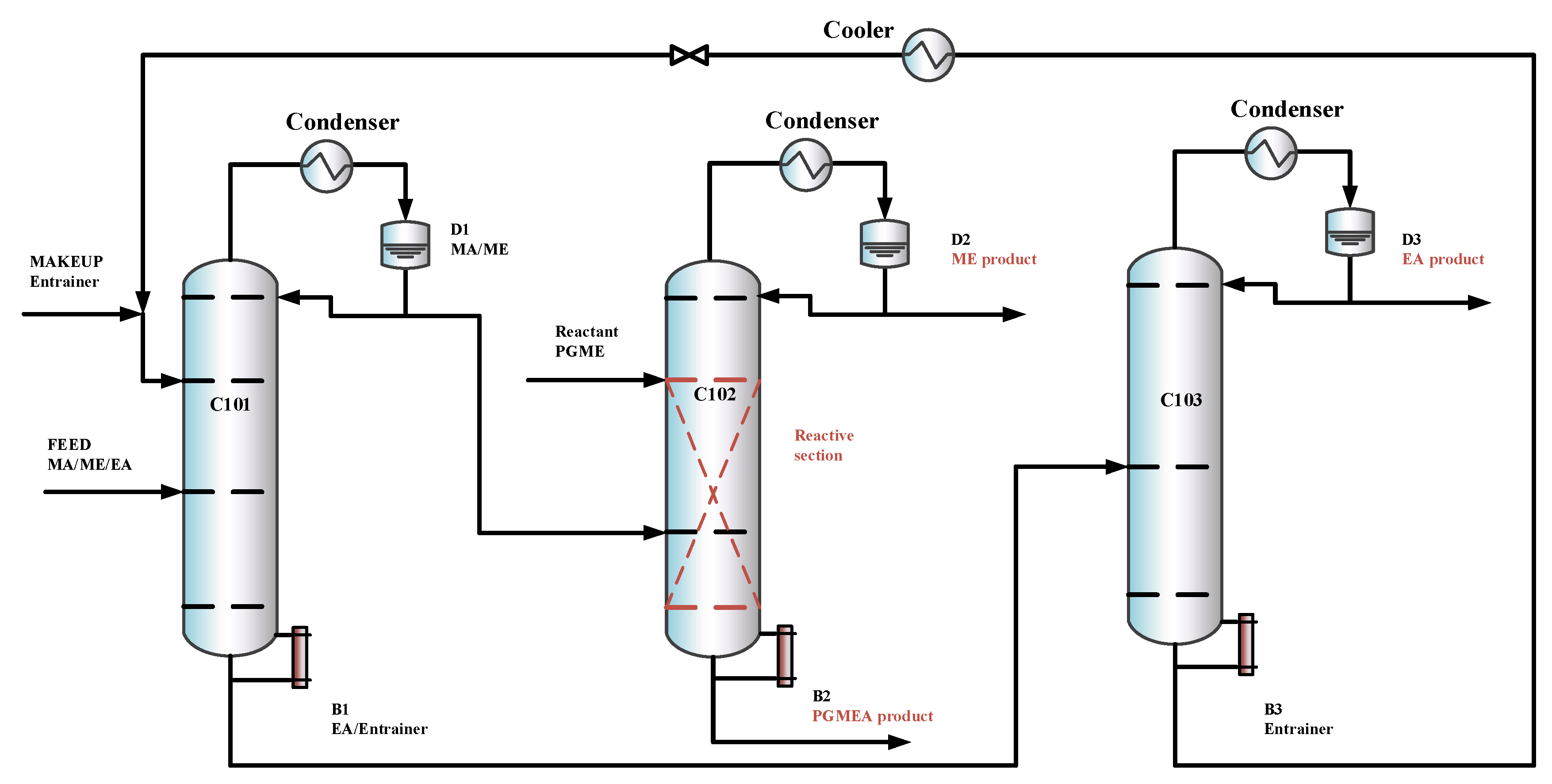 Separations 13 00007 g004