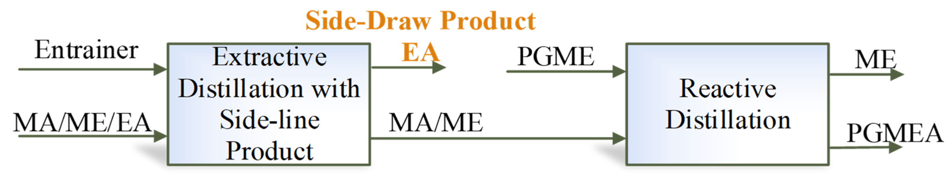Separations 13 00007 g006