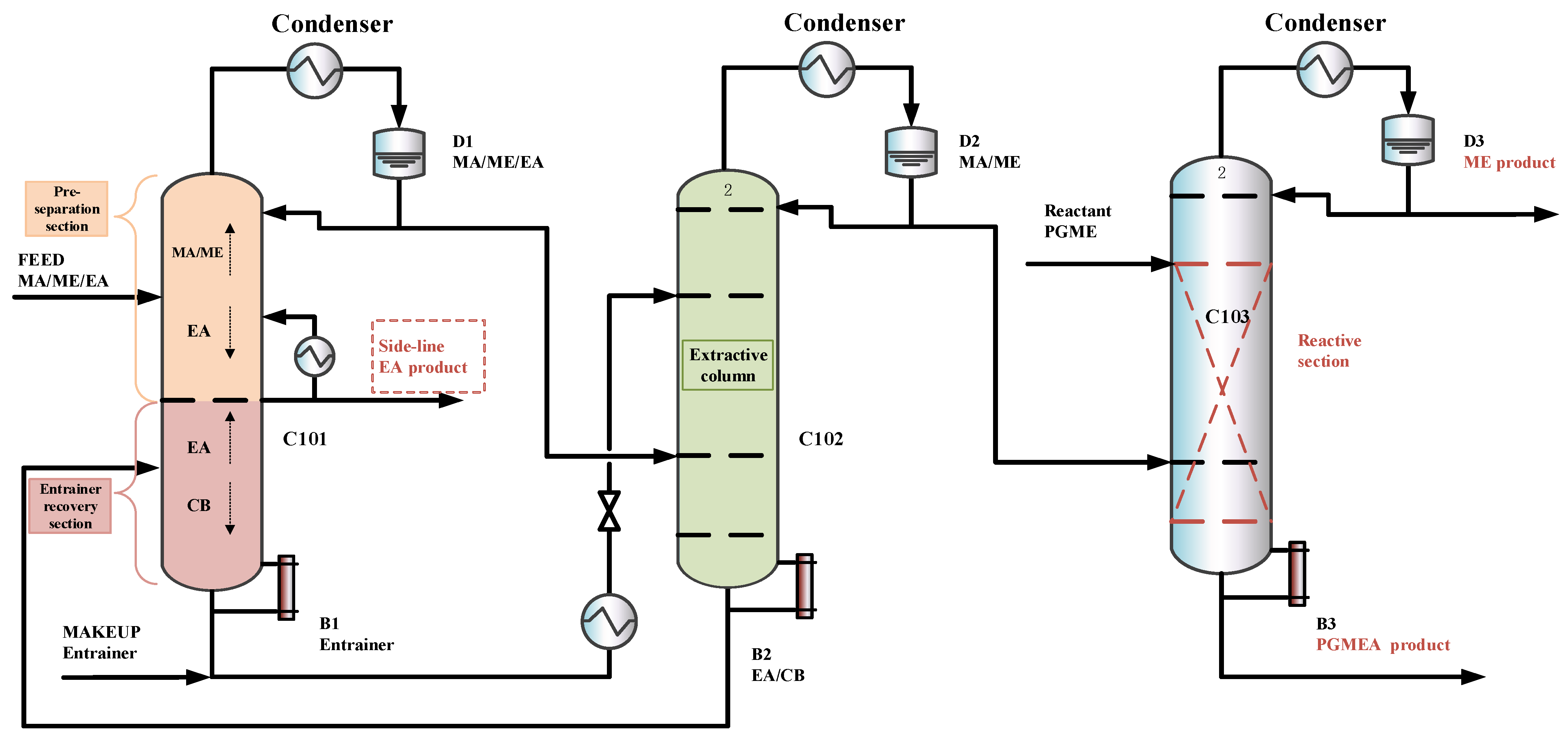 Separations 13 00007 g007