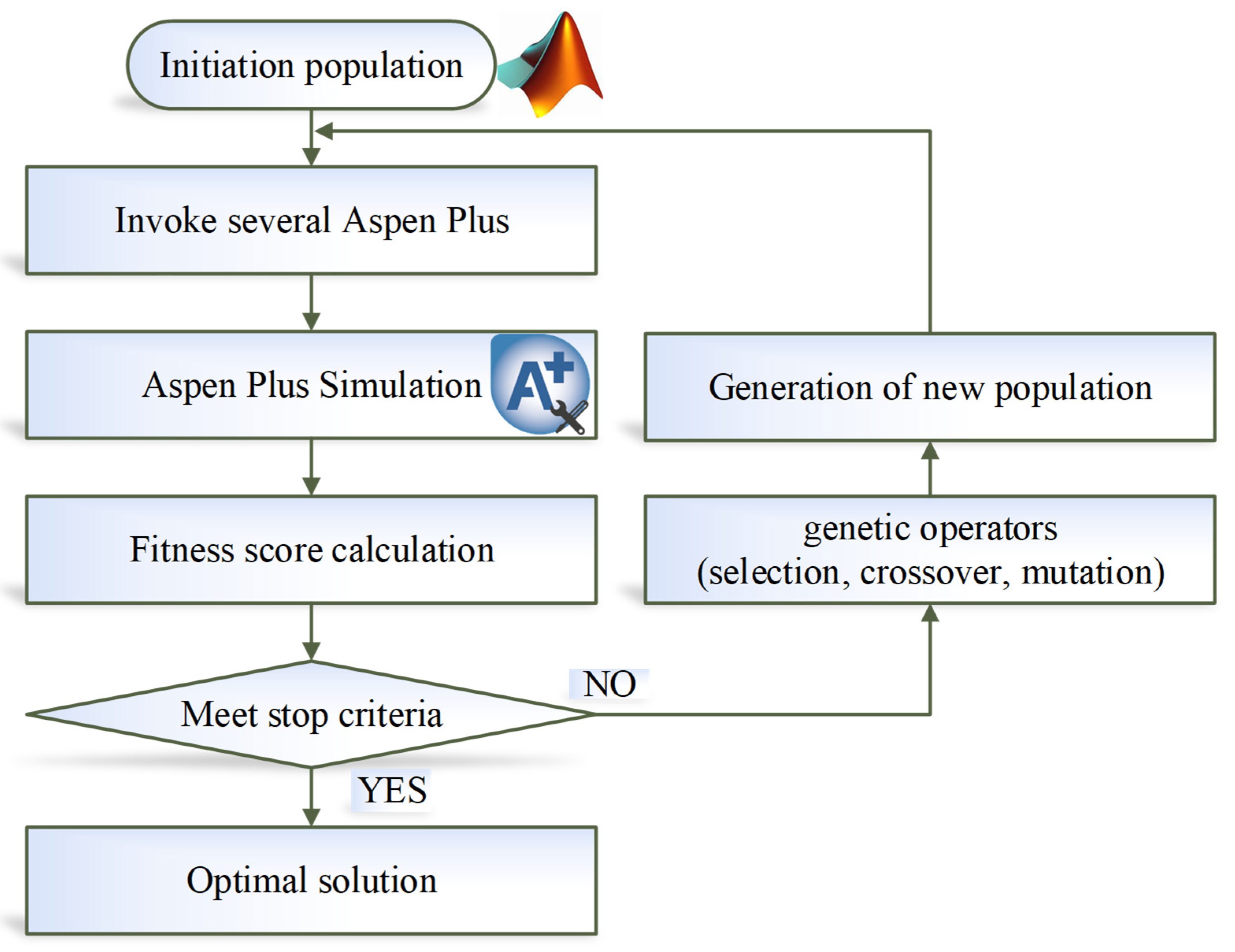 Separations 13 00007 g008