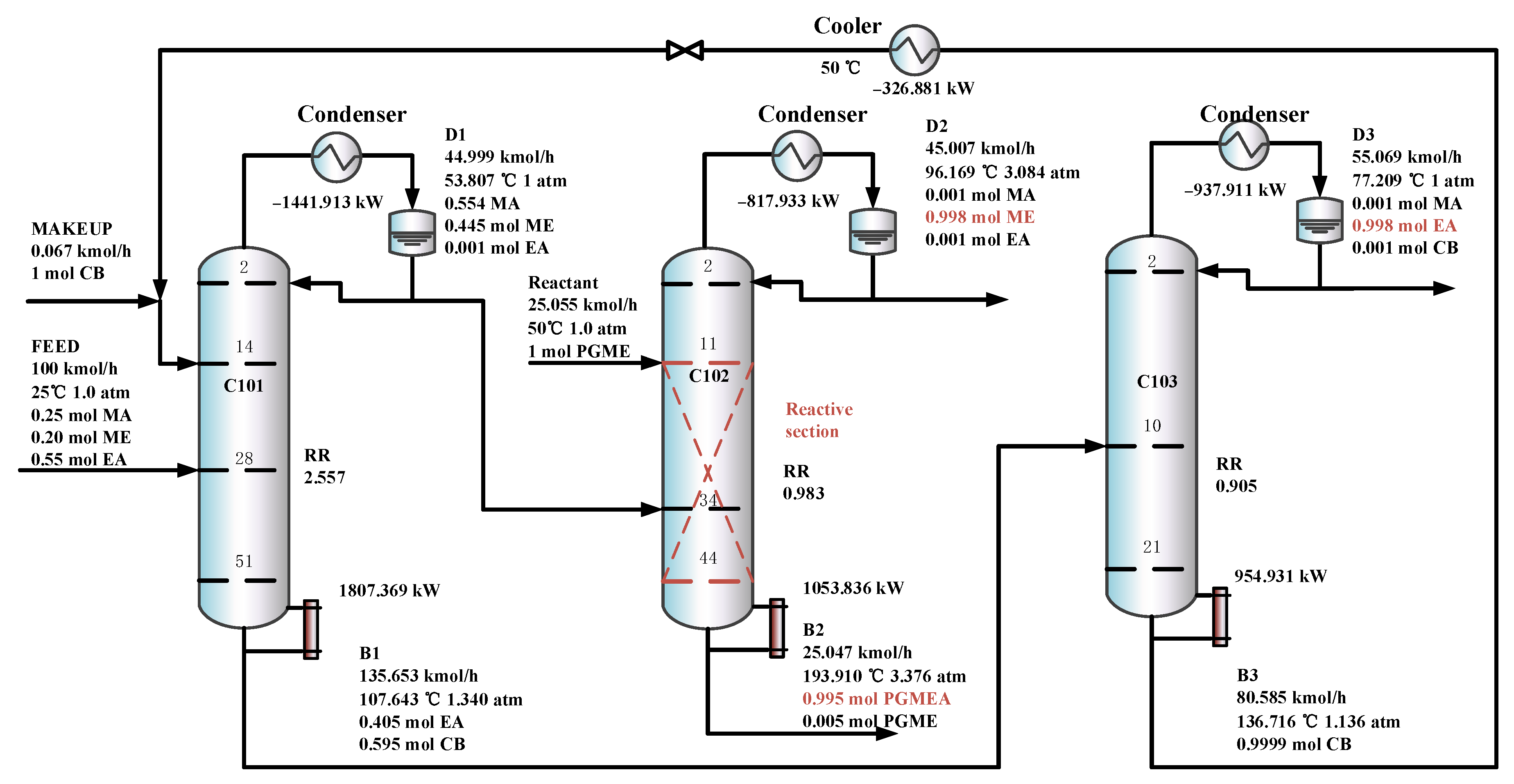 Separations 13 00007 g009