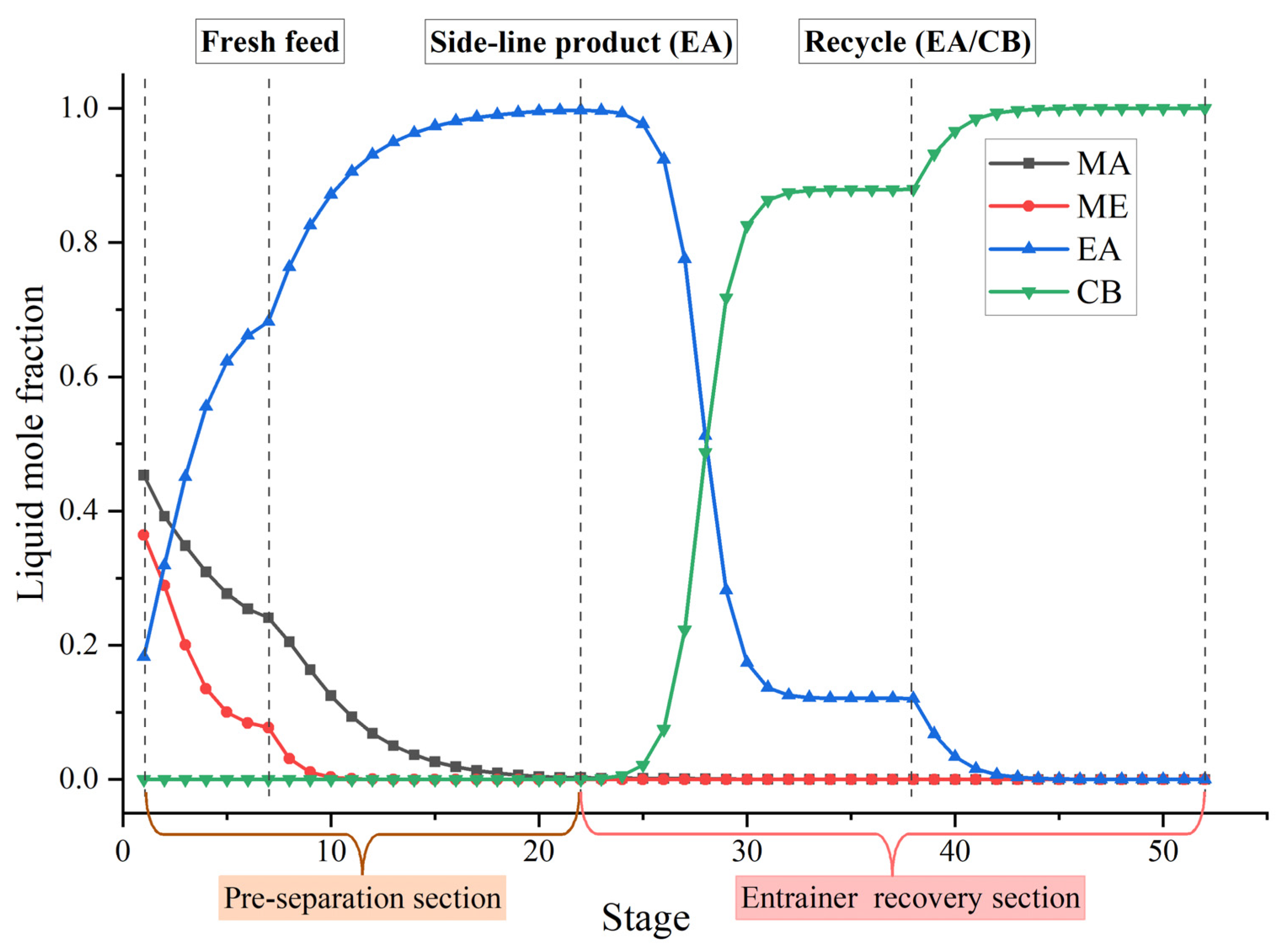 Separations 13 00007 g012