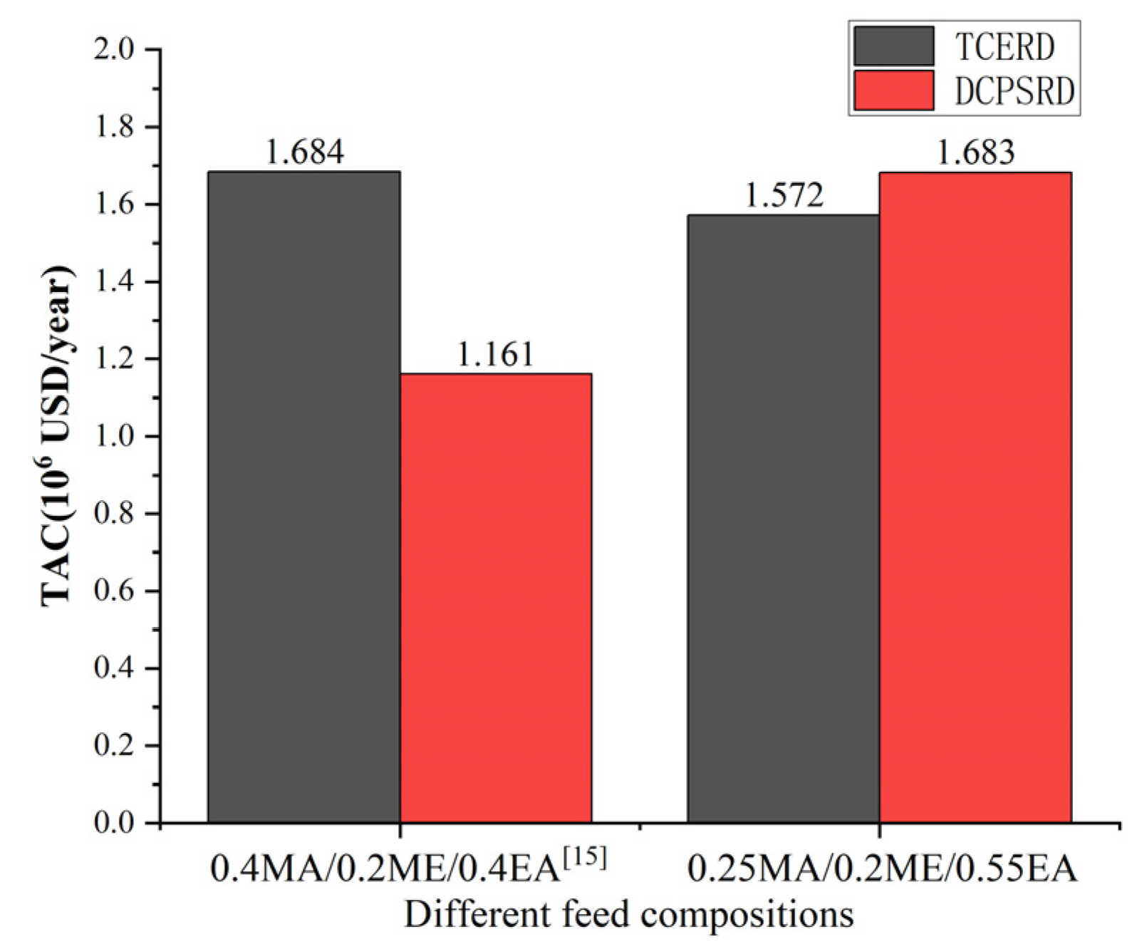 Separations 13 00007 g014