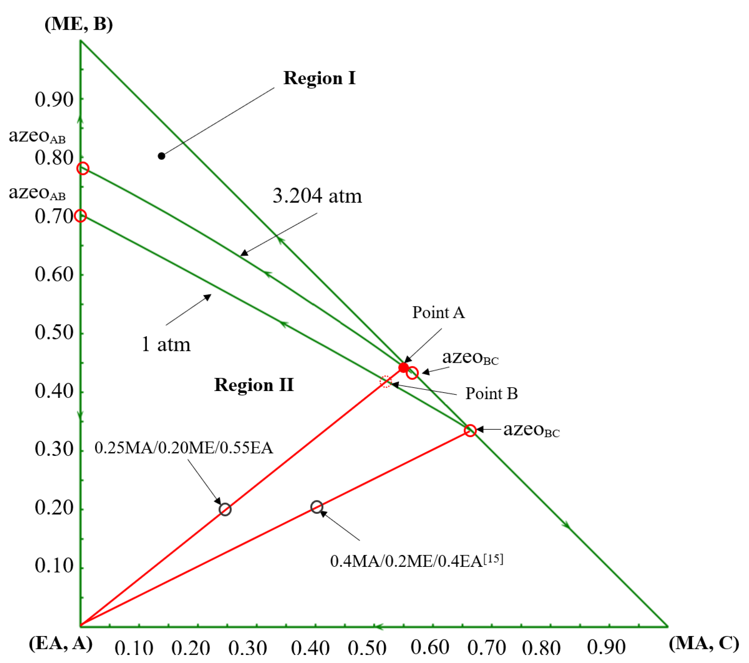 Separations 13 00007 g015