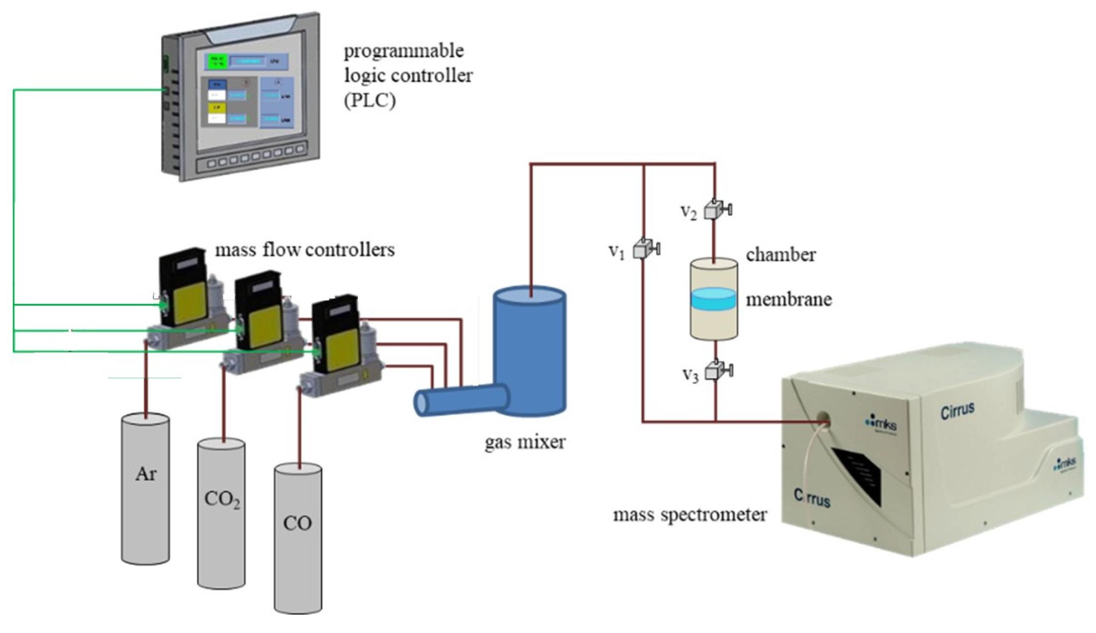 Separations 13 00011 g001 Separations 13 00011 g001
