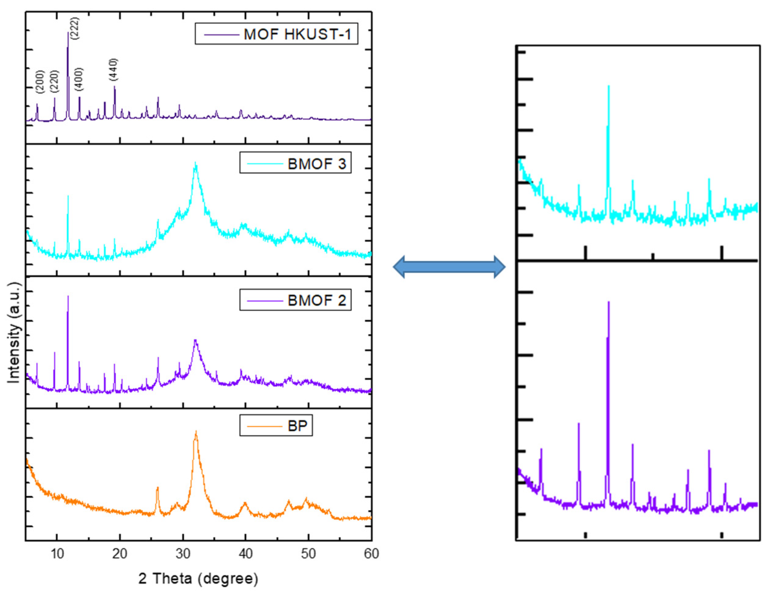 Separations 13 00011 g003 Separations 13 00011 g003