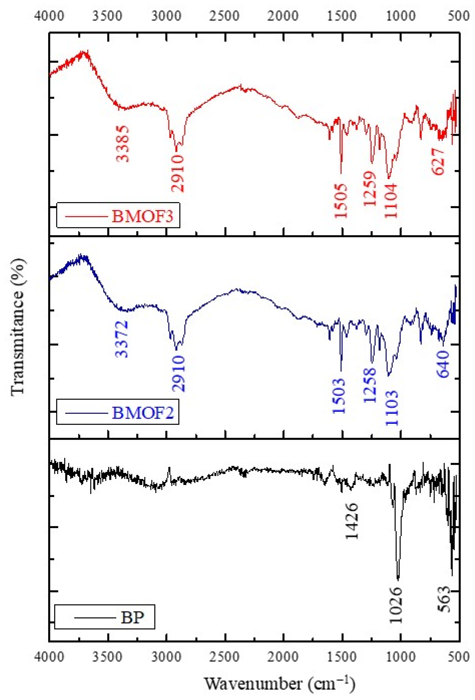 Separations 13 00011 g004 Separations 13 00011 g004