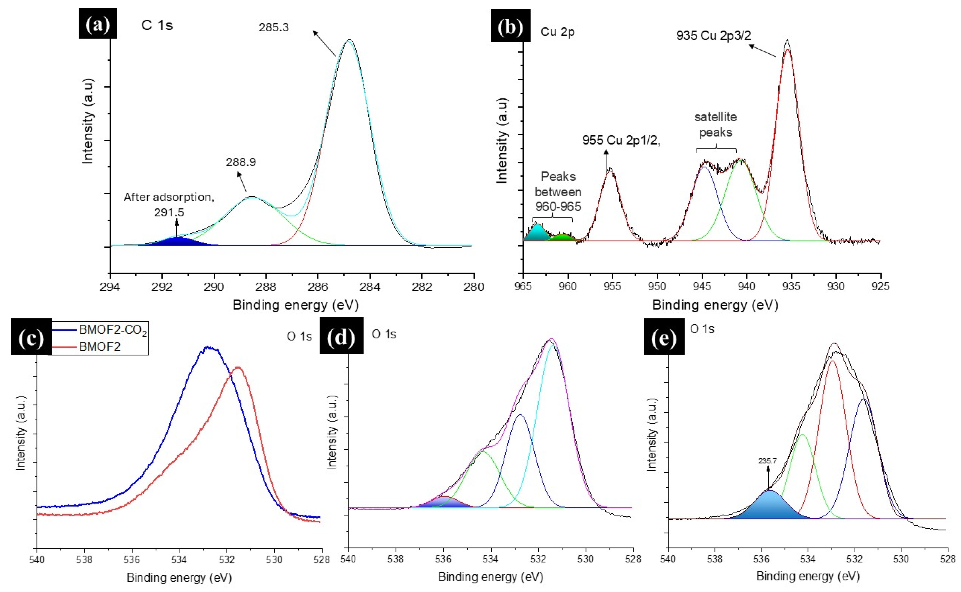 Separations 13 00011 g008 Separations 13 00011 g008