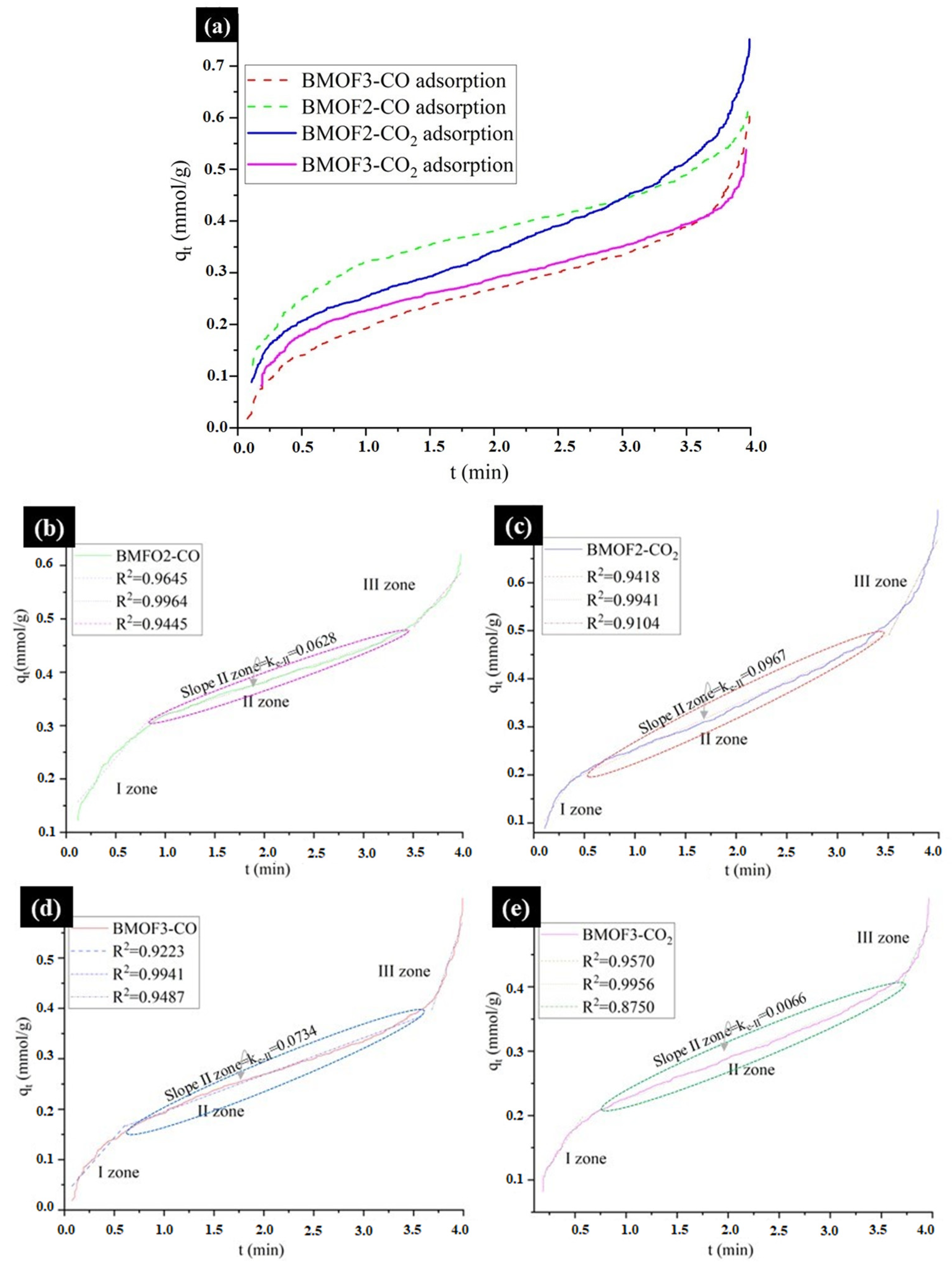 Separations 13 00011 g009 Separations 13 00011 g009