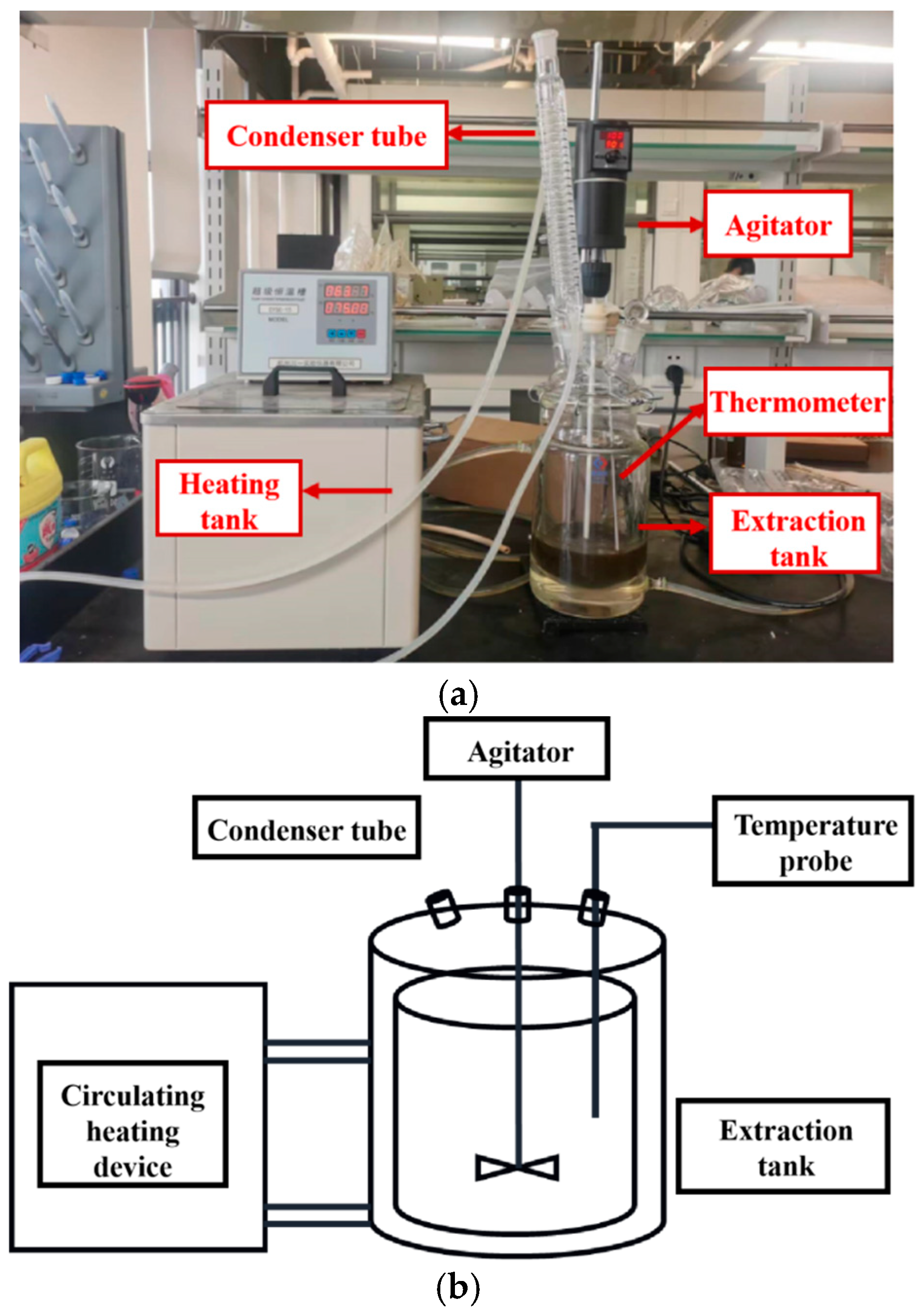 Separations 13 00014 g001