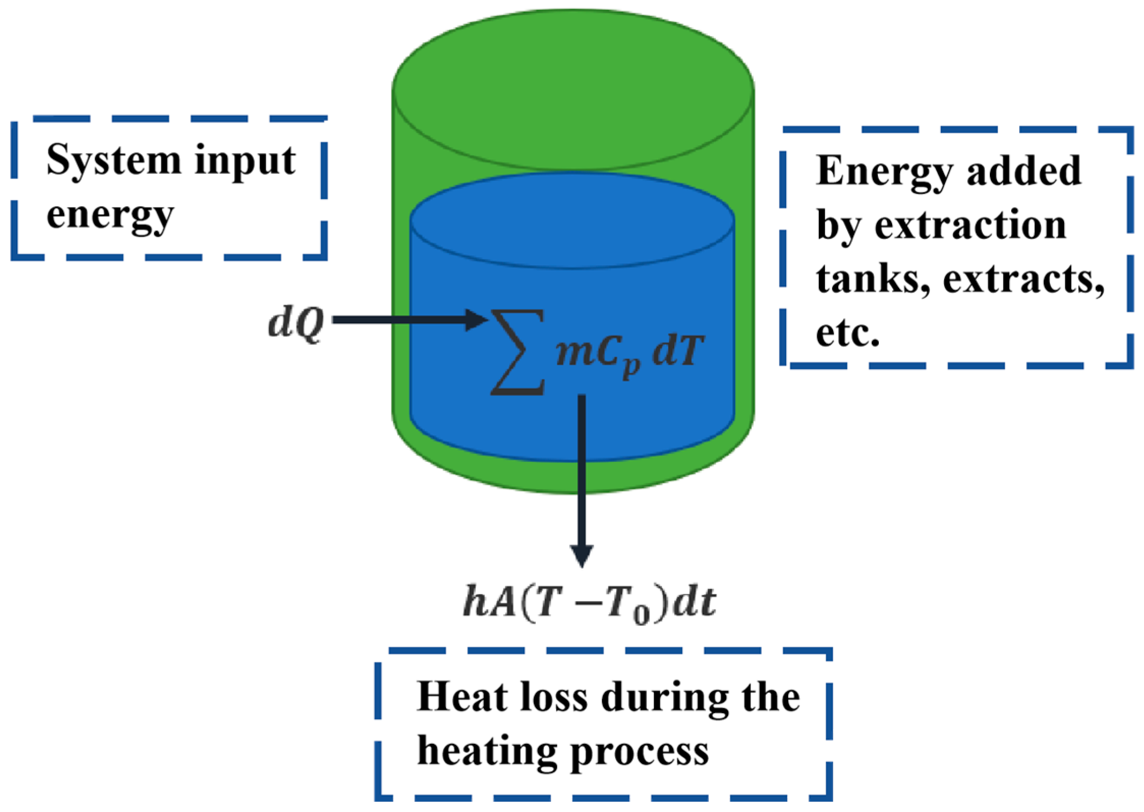 Separations 13 00014 g003