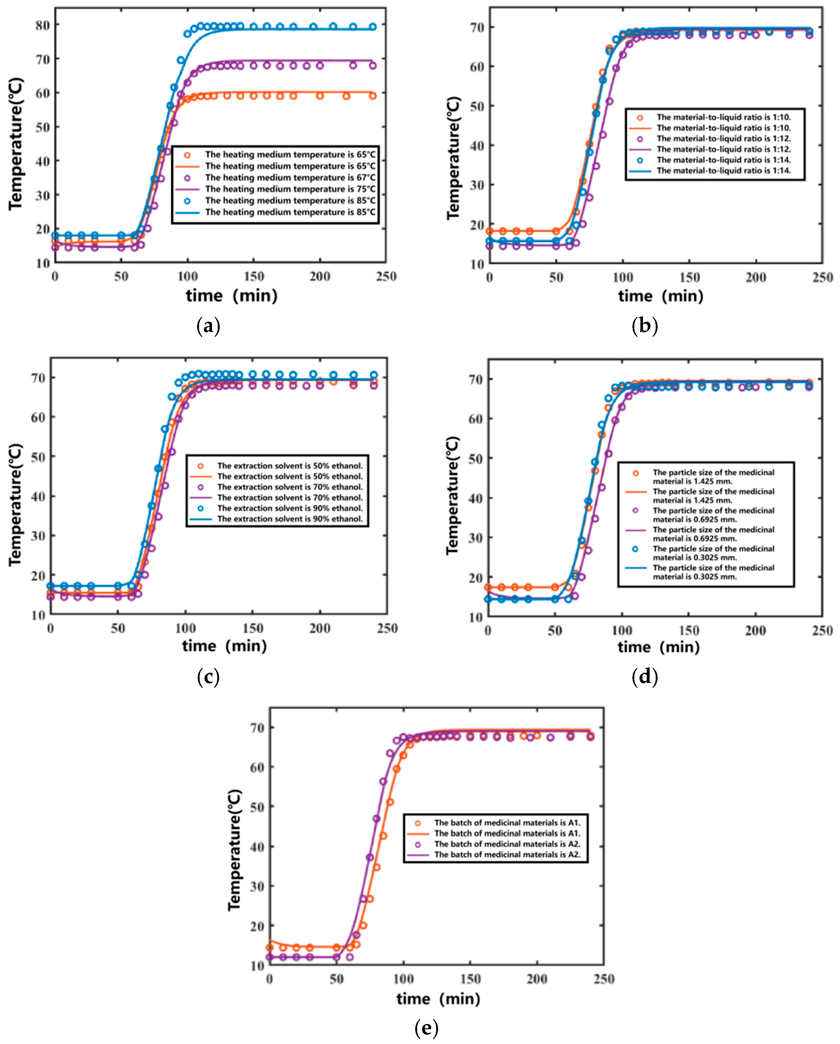 Separations 13 00014 g004