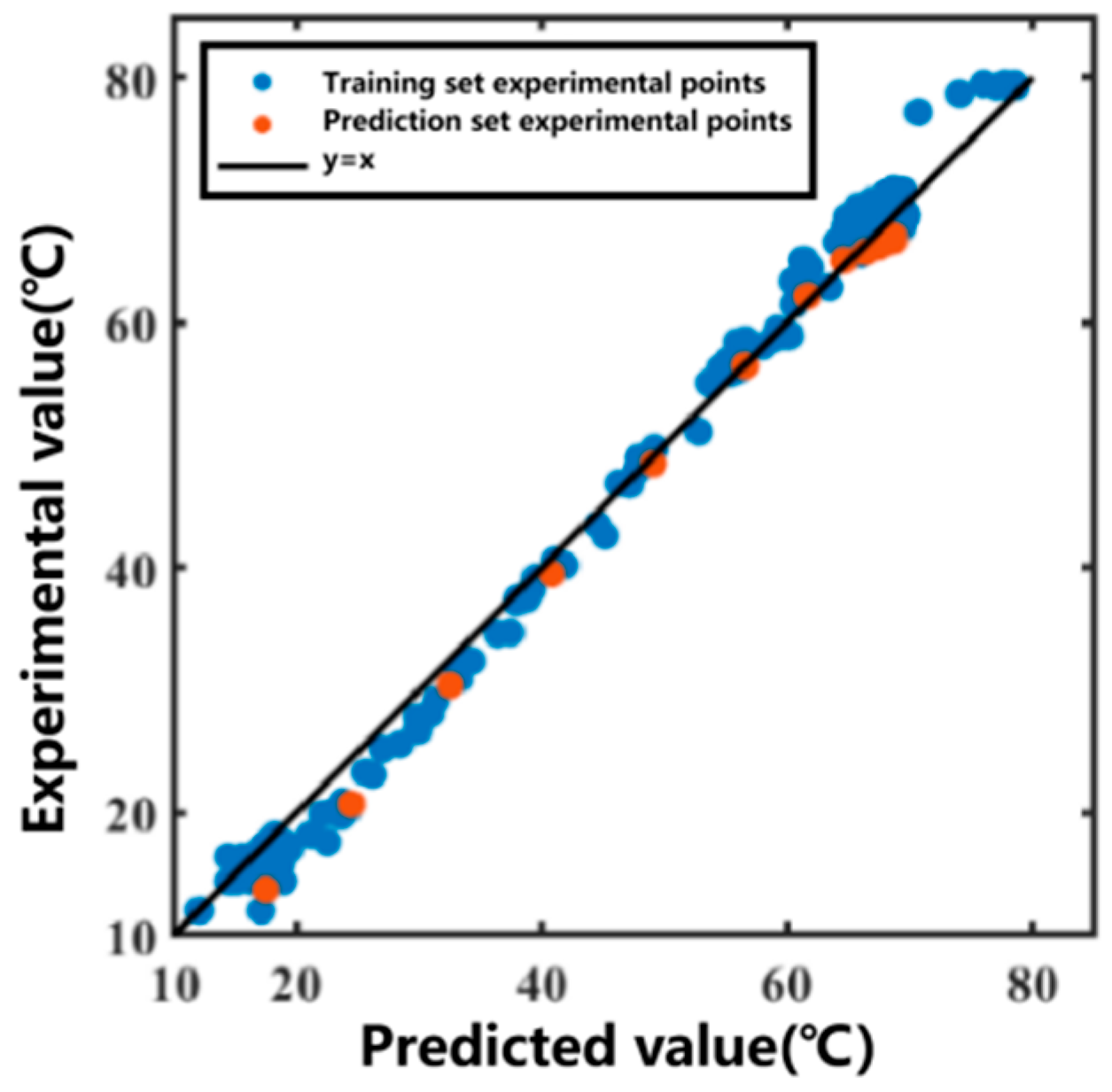 Separations 13 00014 g006