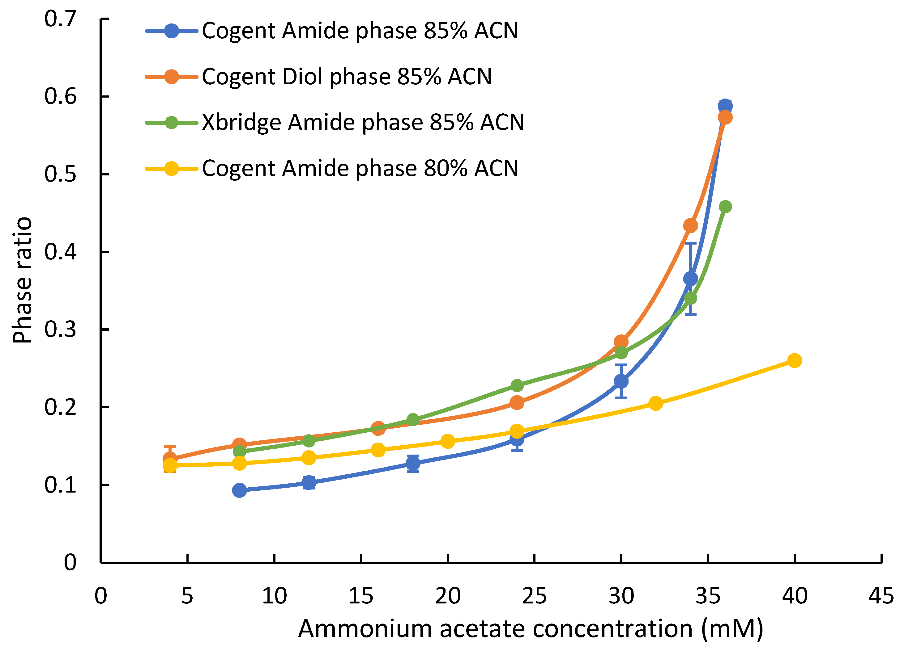 Separations 13 00017 g001