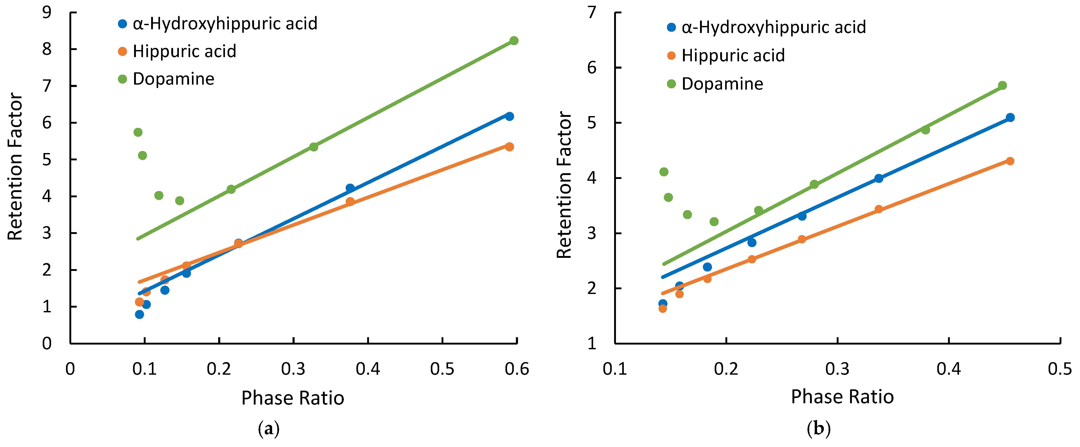 Separations 13 00017 g003