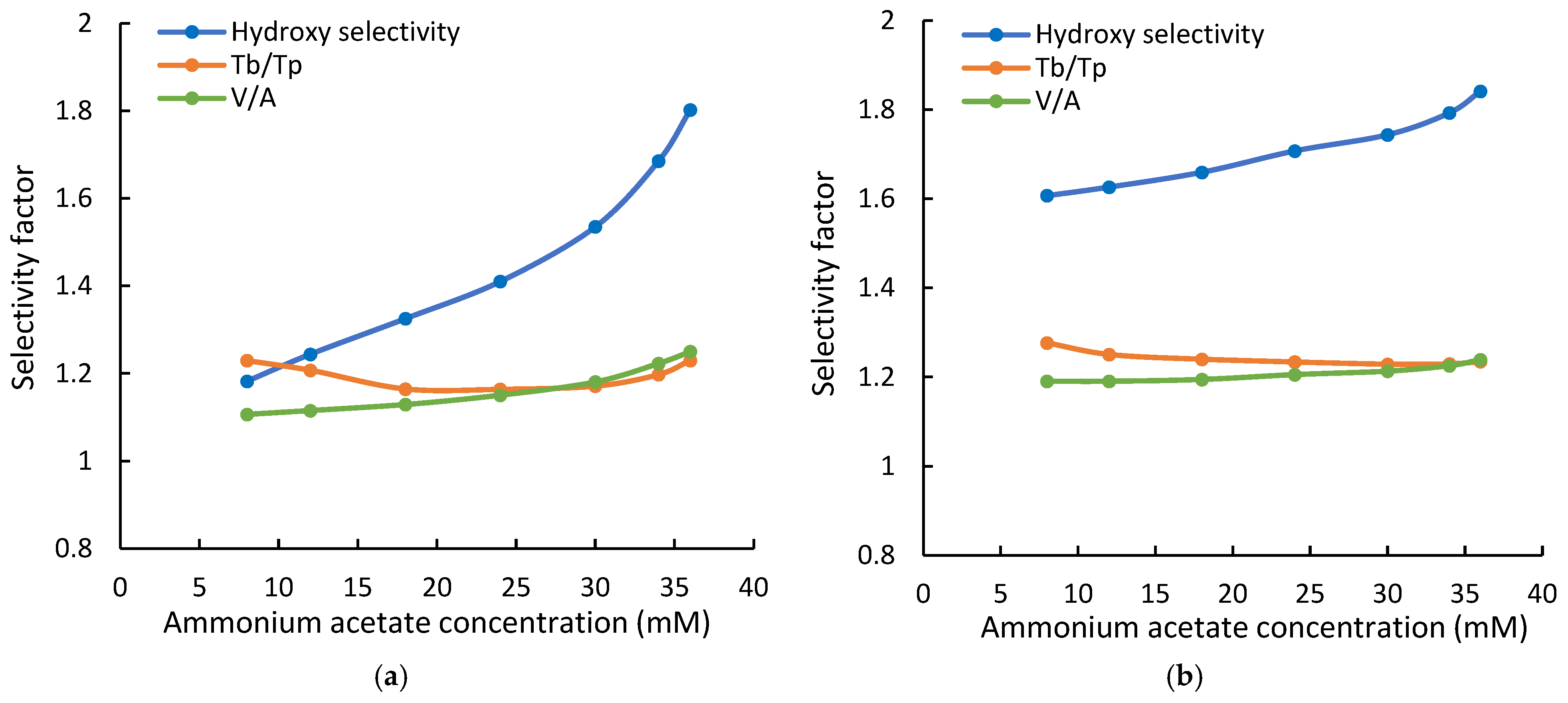 Separations 13 00017 g004