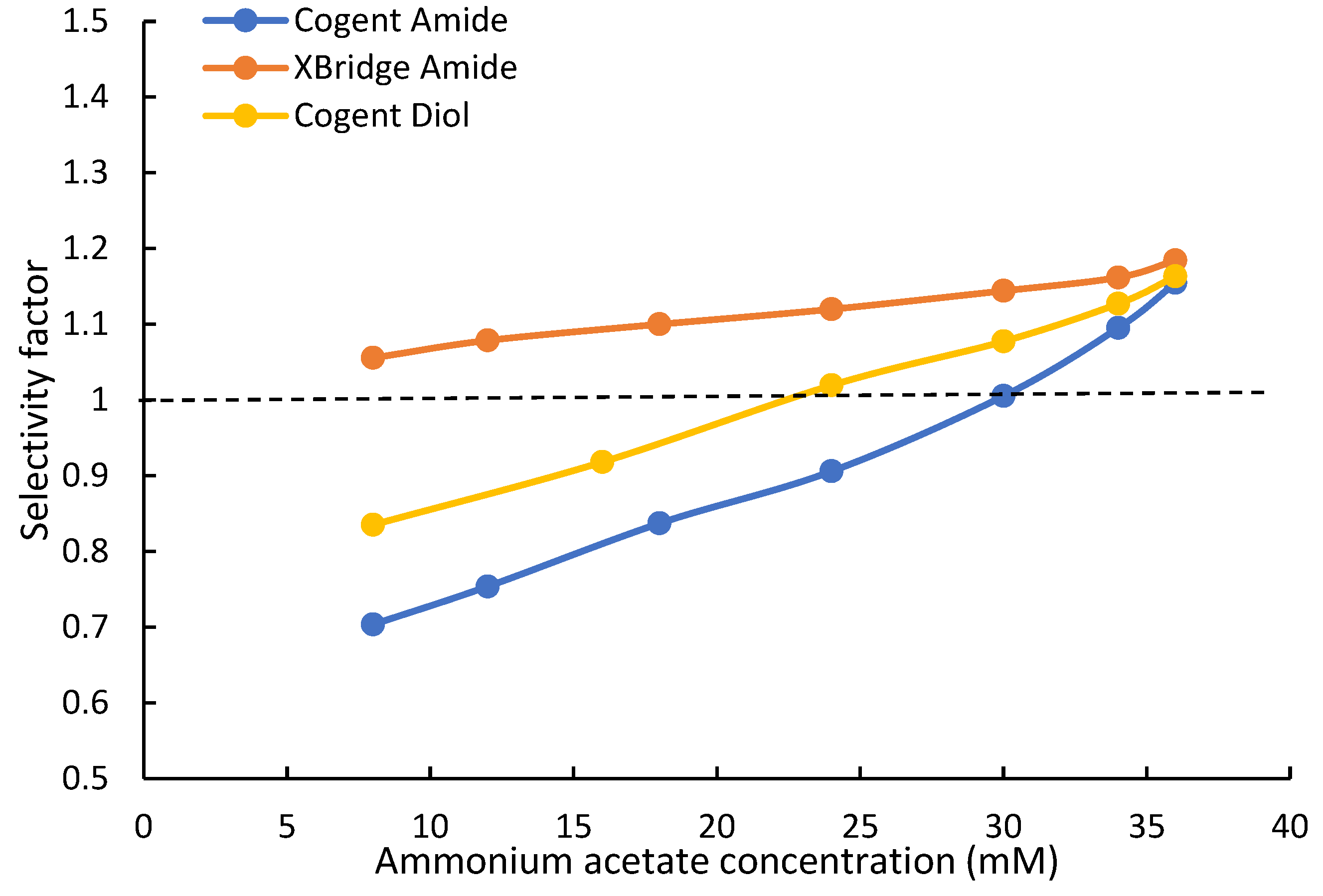 Separations 13 00017 g005