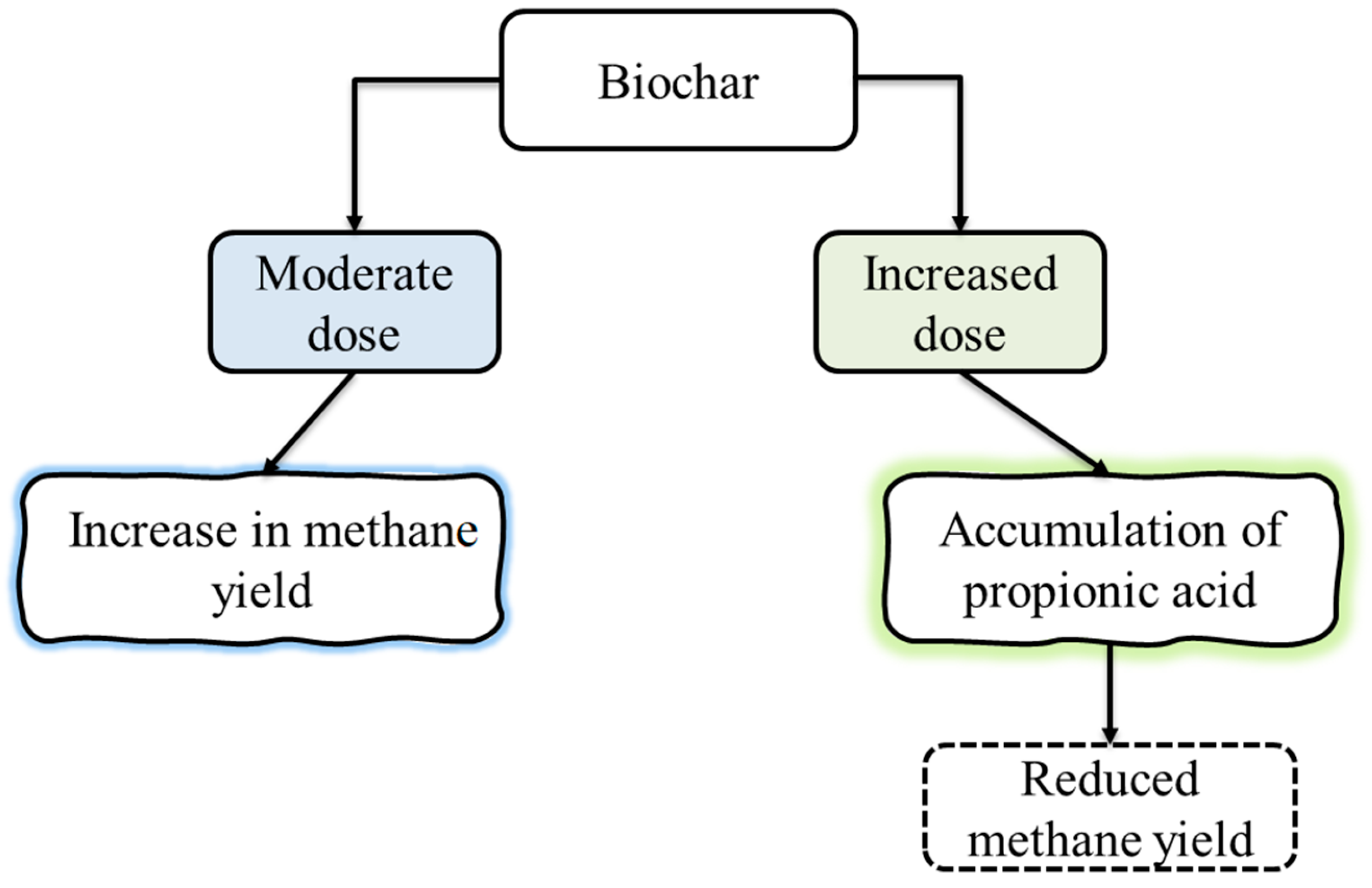 Separations 13 00018 g002