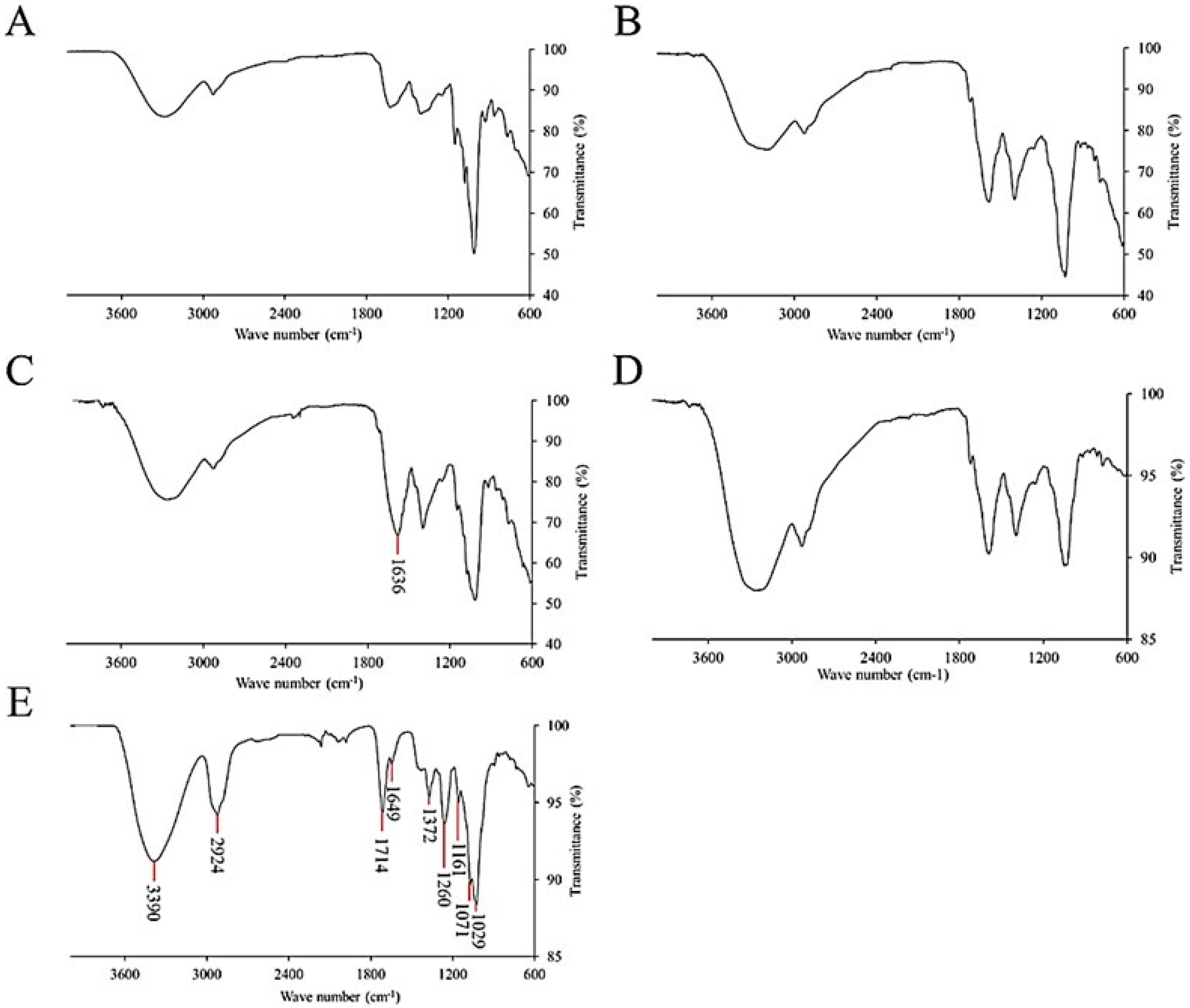 Separations 13 00029 g003