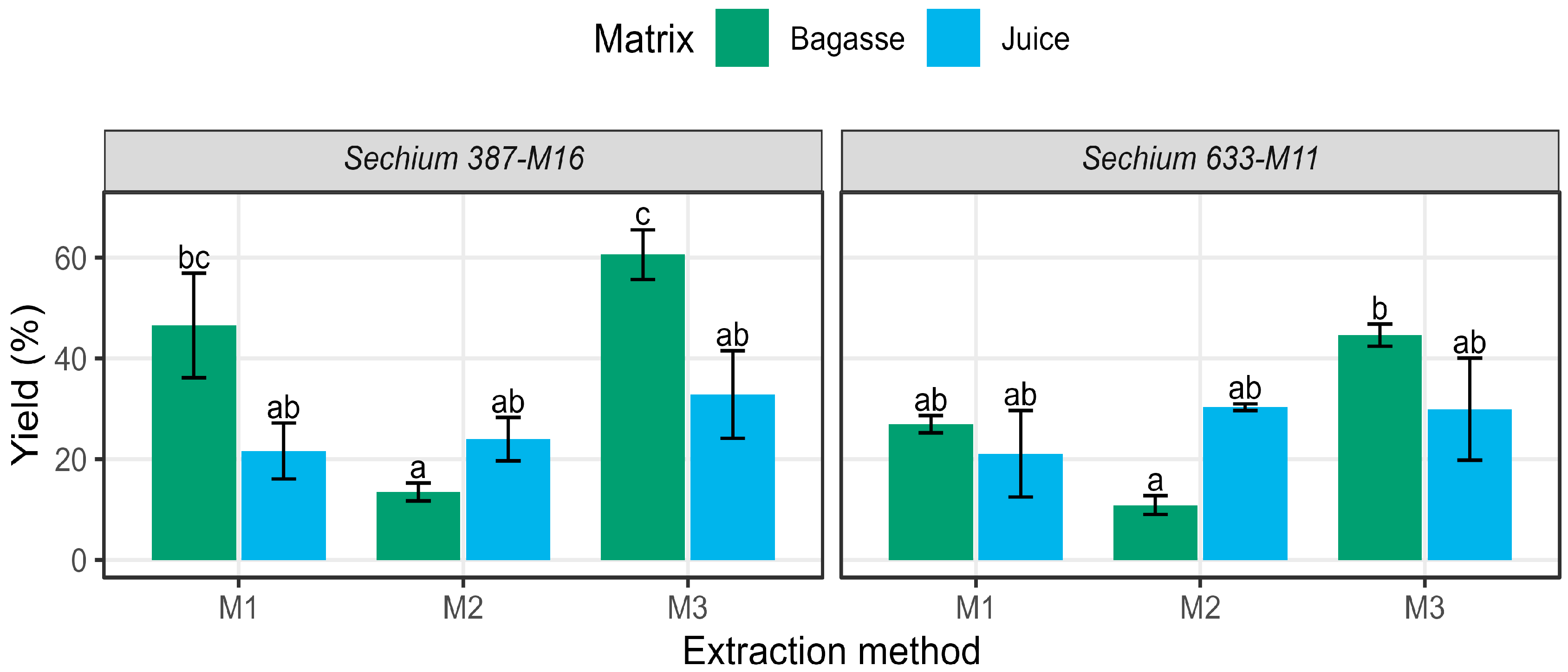 Separations 13 00029 g005