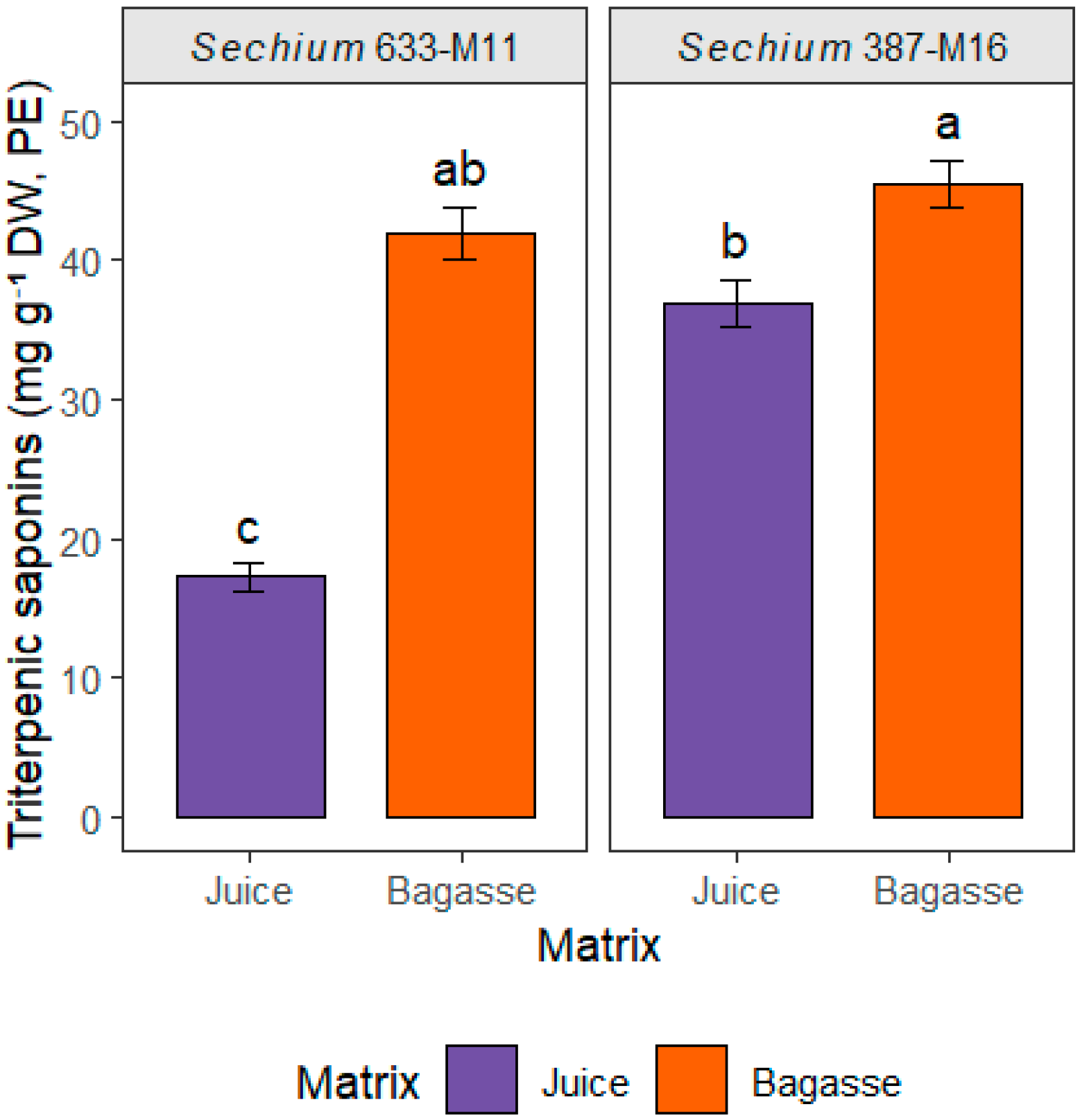 Separations 13 00029 g007