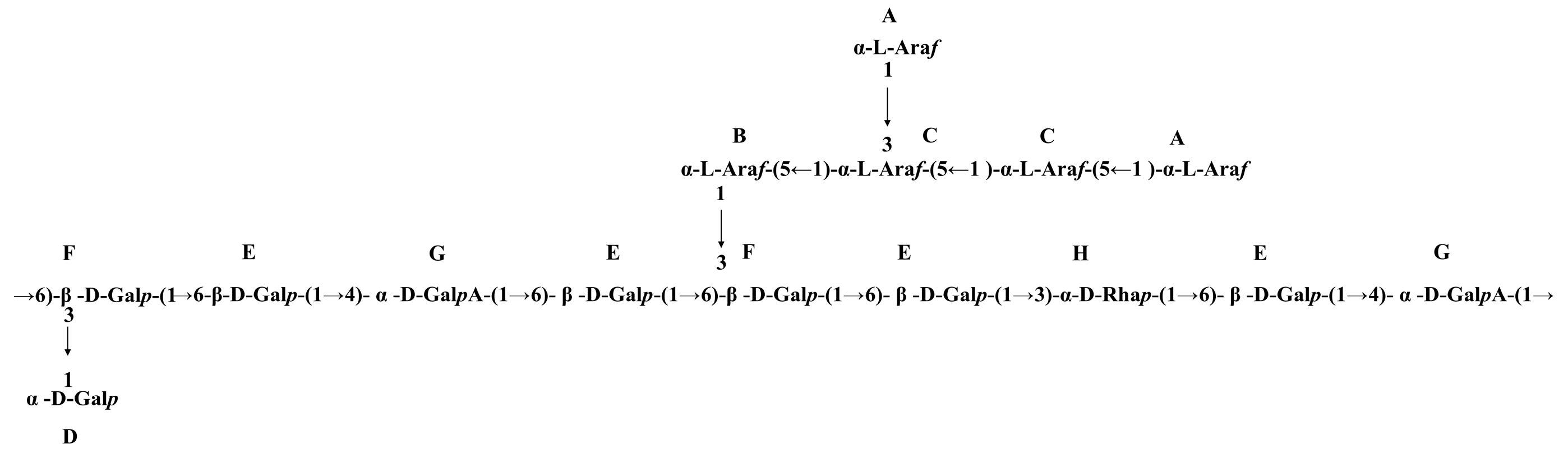 Separations 13 00041 g004
