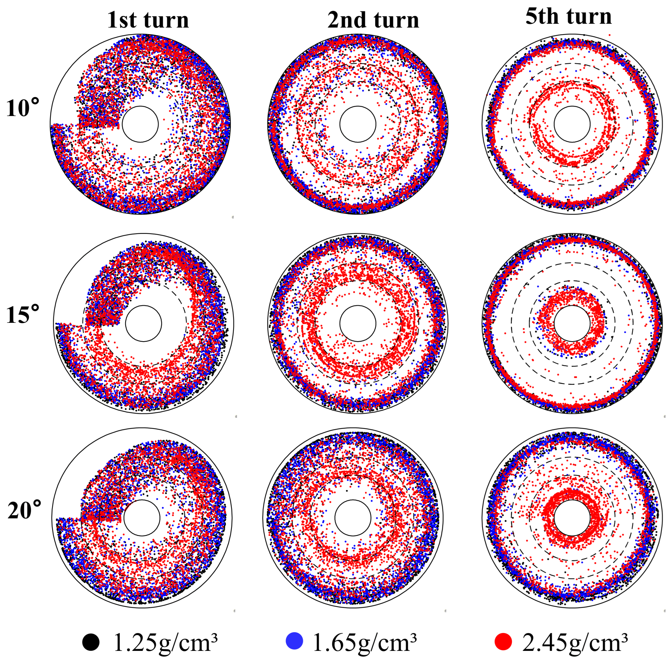 Separations 13 00073 g007 Separations 13 00073 g007