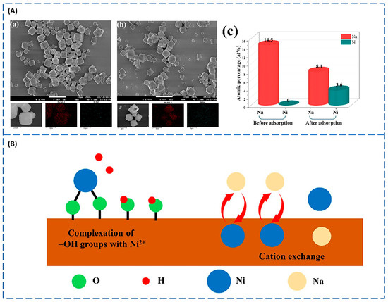 Converting Industrial Inorganic Solid Wastes from Chemical