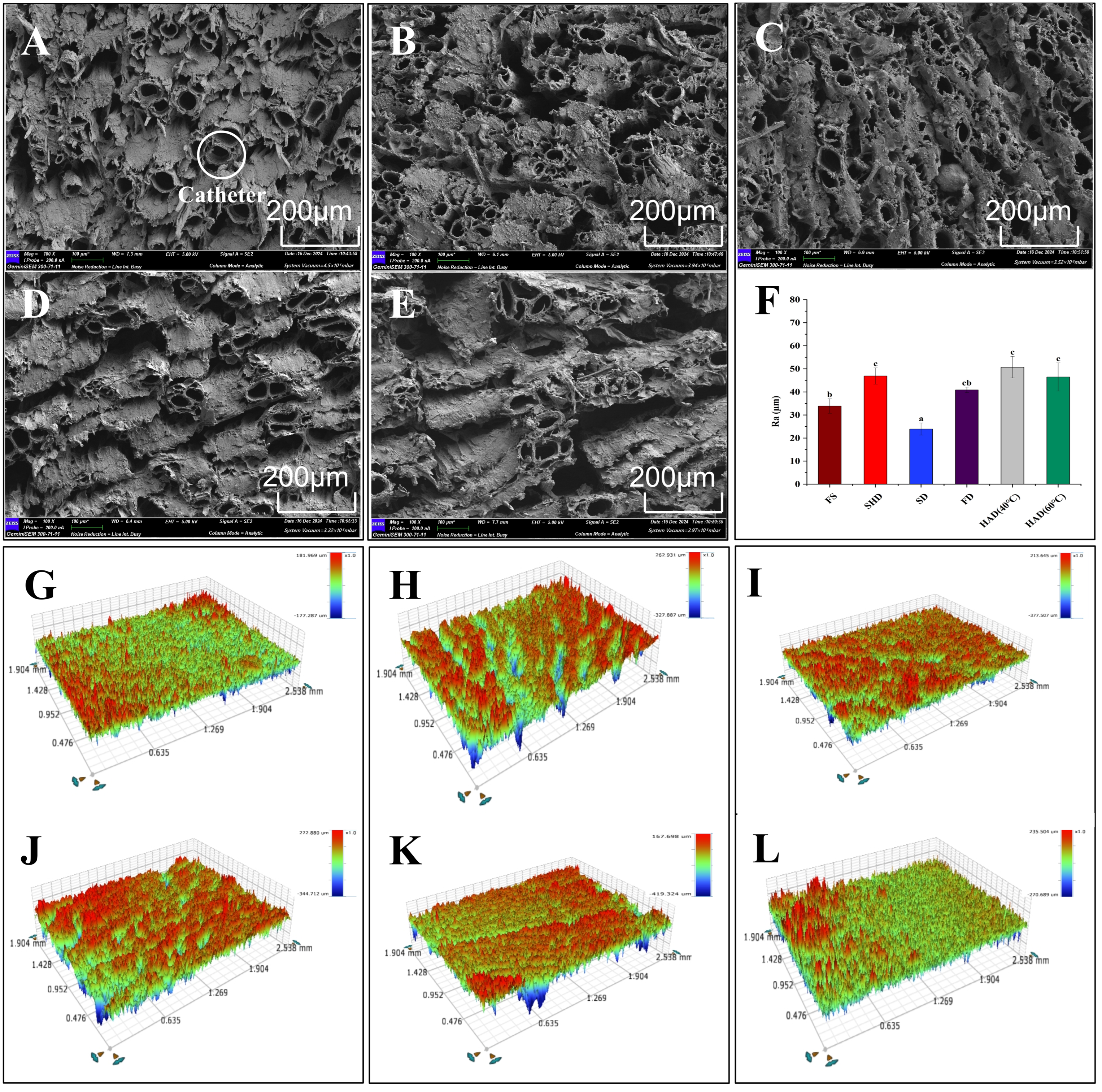 Multidimensional Quality Evaluation of Drying Methods on the