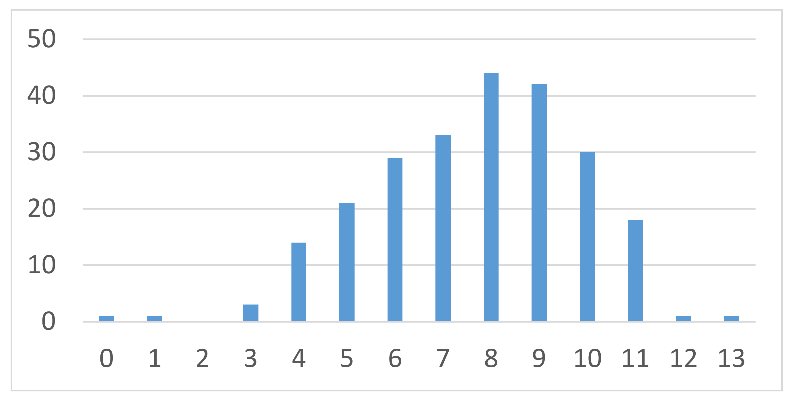 Sexes 01 00006 g001 Sexes 01 00006 g001