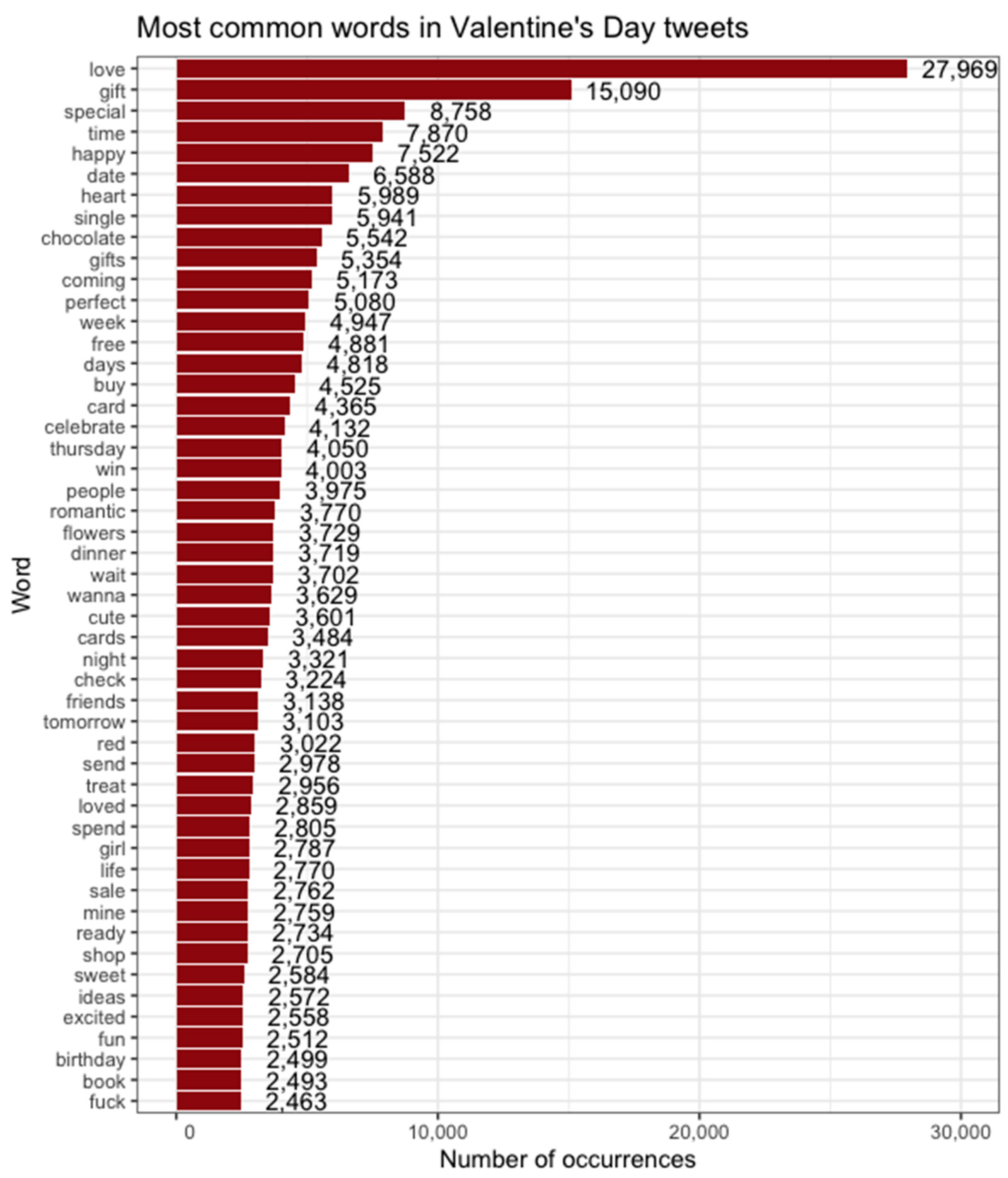 Sexes 02 00004 g002 Sexes 02 00004 g002