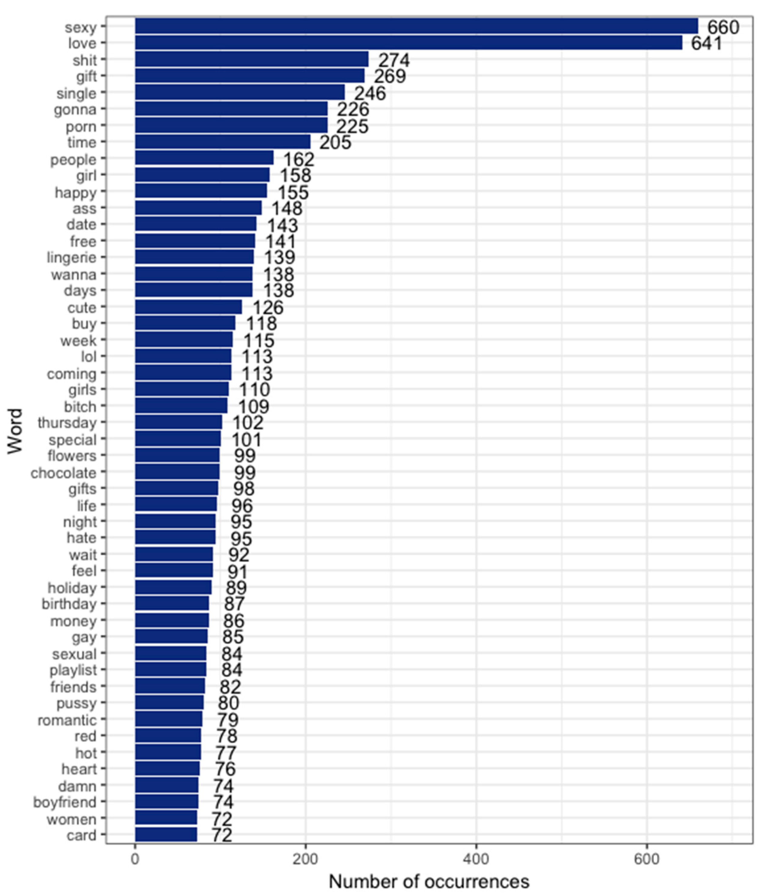 Sexes 02 00004 g003 Sexes 02 00004 g003