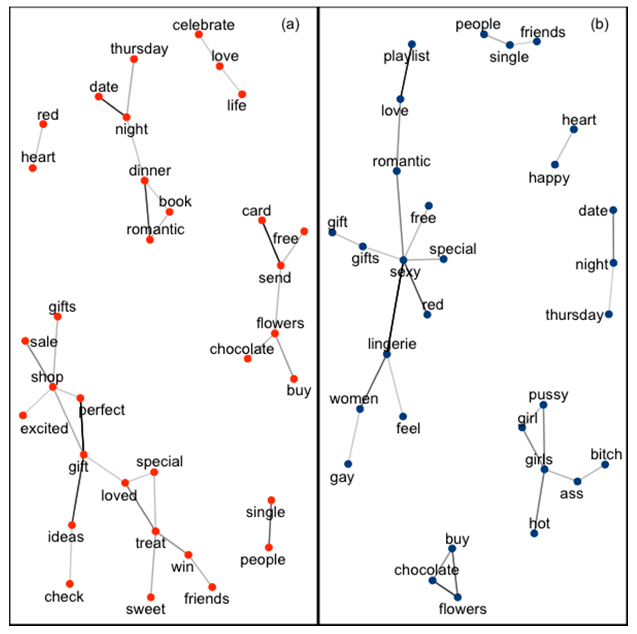 Sexes 02 00004 g004 Sexes 02 00004 g004