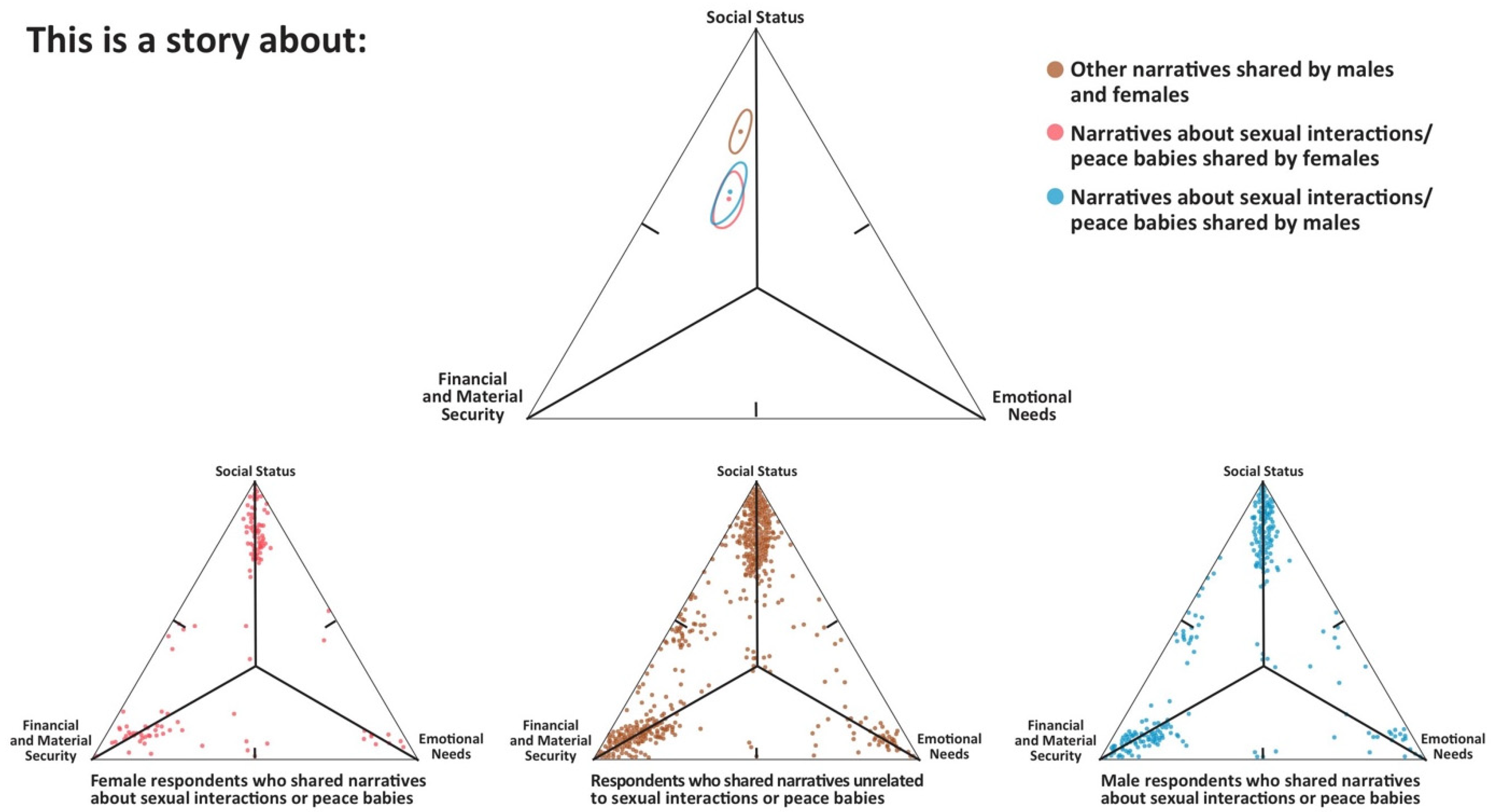 Sexes 02 00019 g002 Sexes 02 00019 g002
