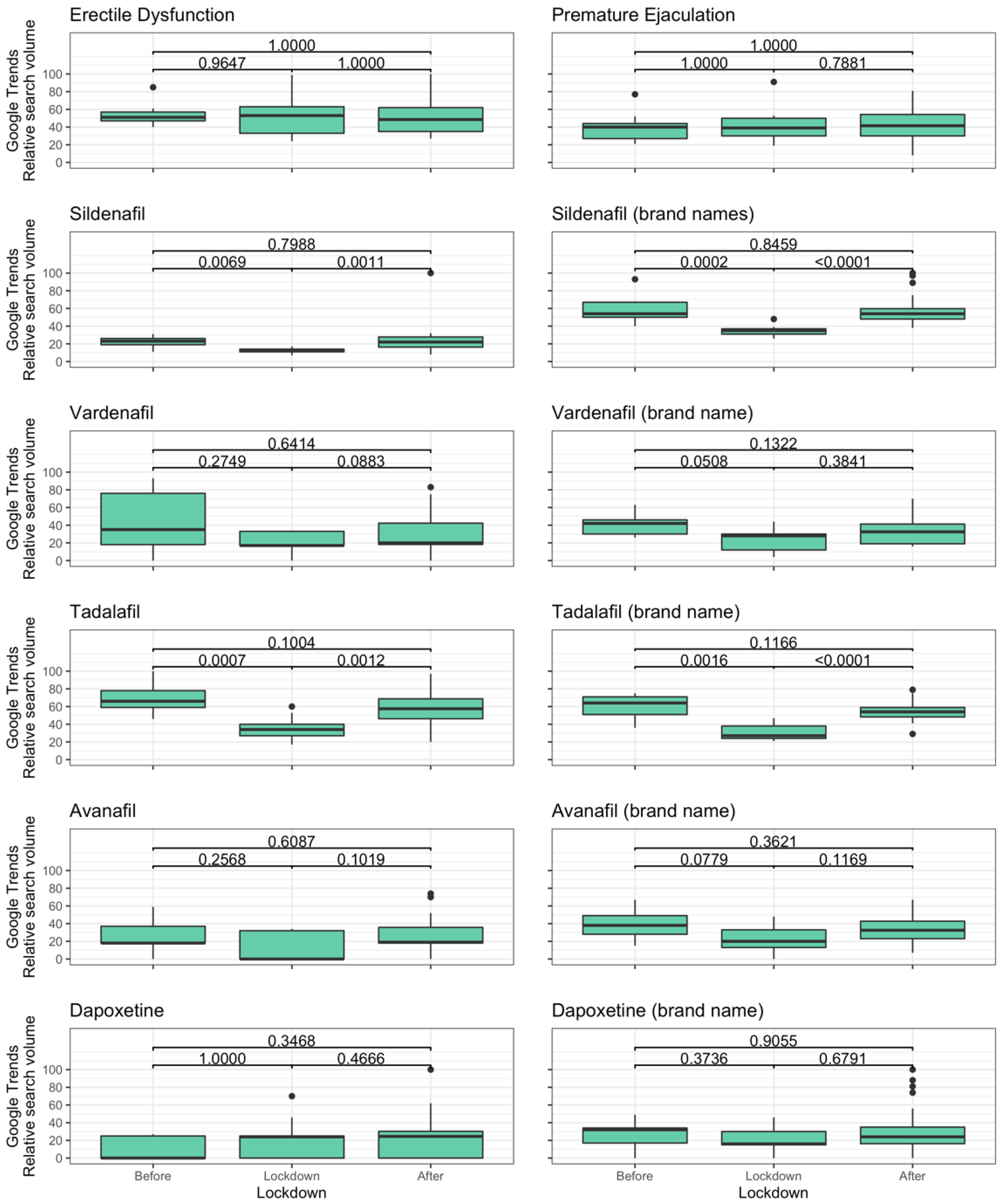 Sexes Free Full-Text Male Sexual Health and Sexual Behaviors during the First National COVID-19 Lockdown in a Western Country A Real-Life, Web-Based Study pic