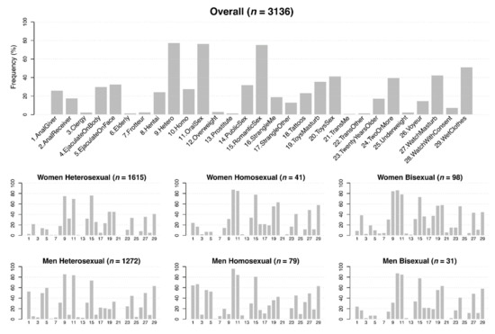 Sexes Free Full-Text Sexual Fantasies across Gender and Sexual Orientation in Young Adults A Multiple Correspondence Analysis photo