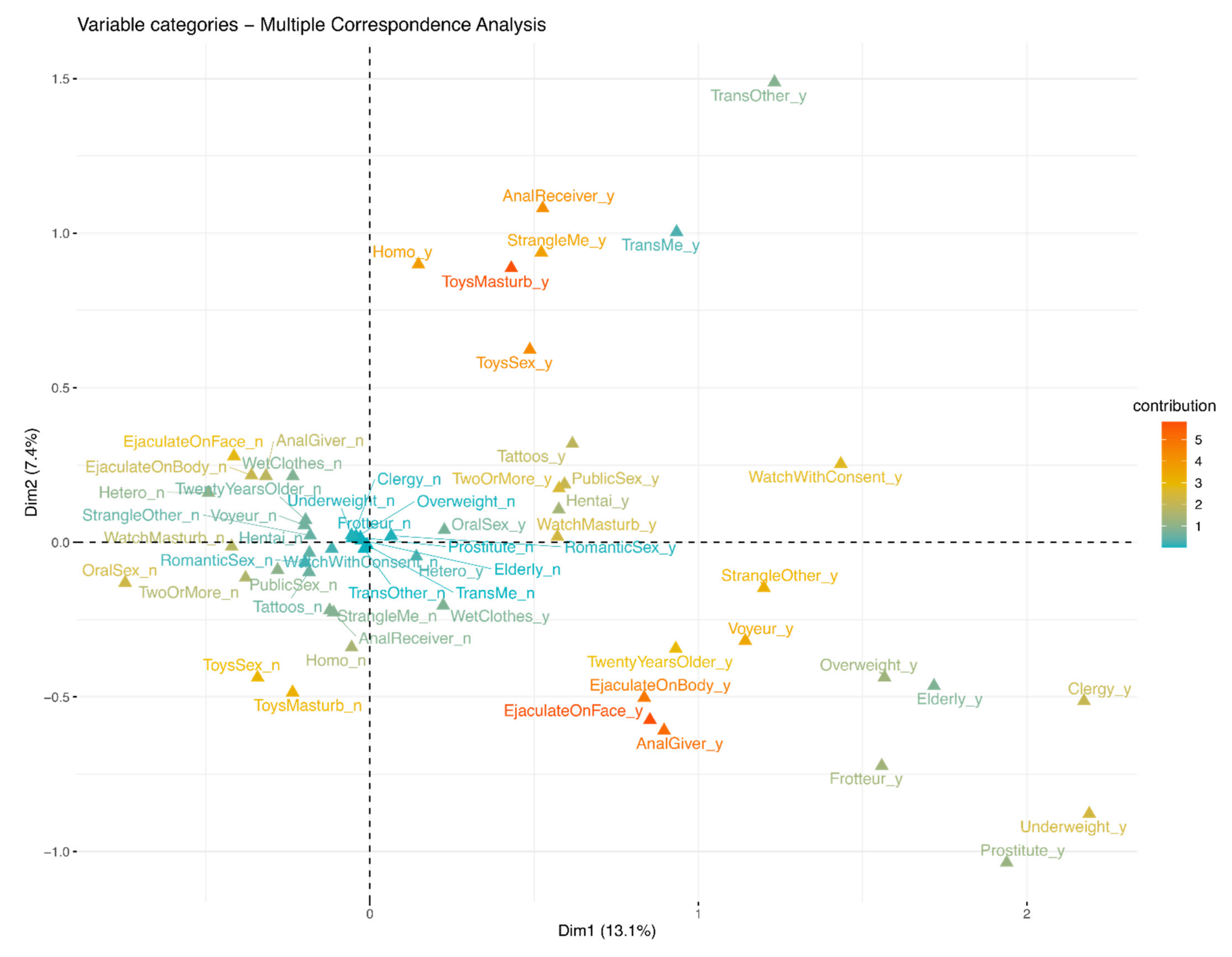 Sexes 02 00041 g002 550