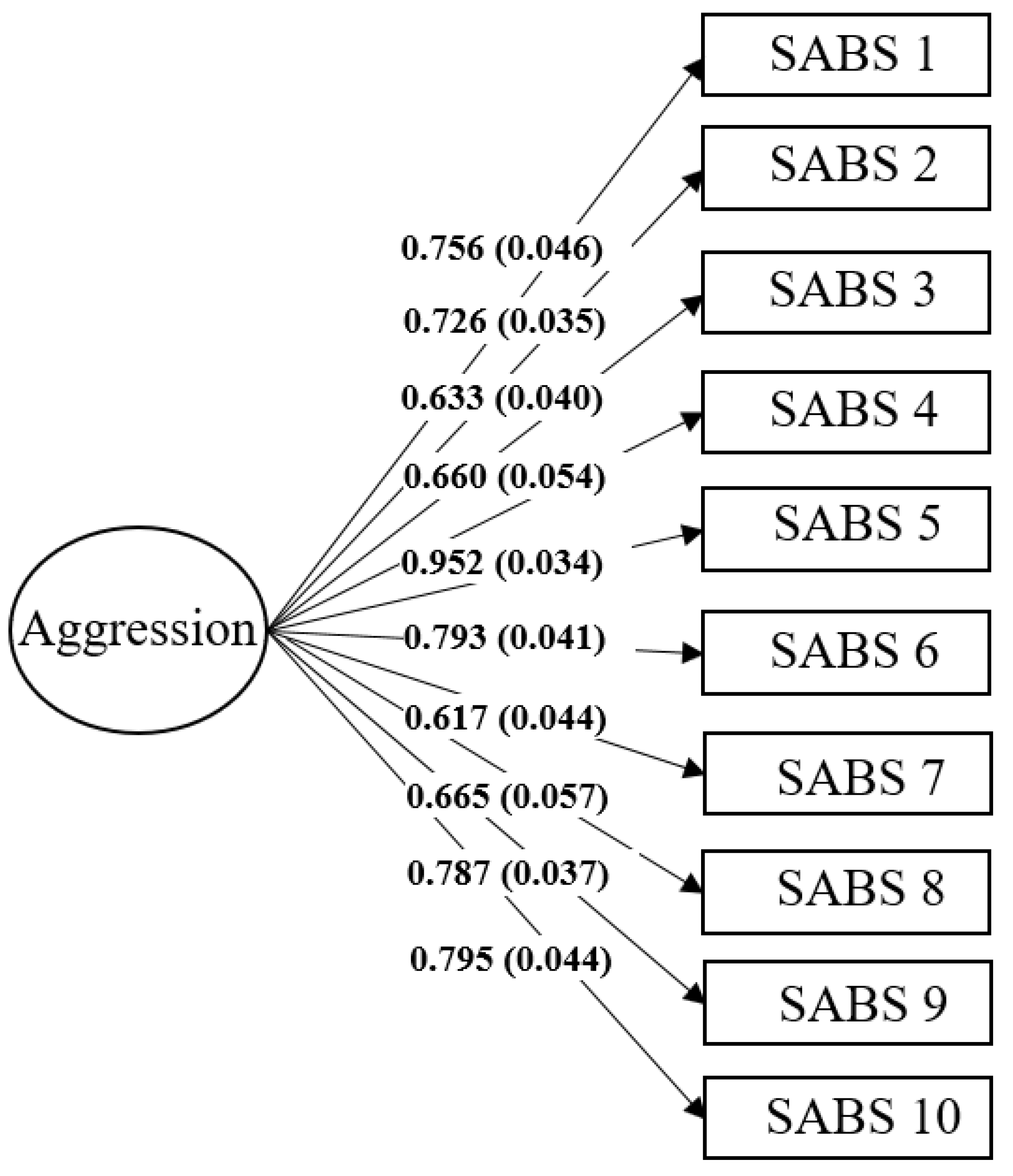 Sexes 03 00026 g001 Sexes 03 00026 g001